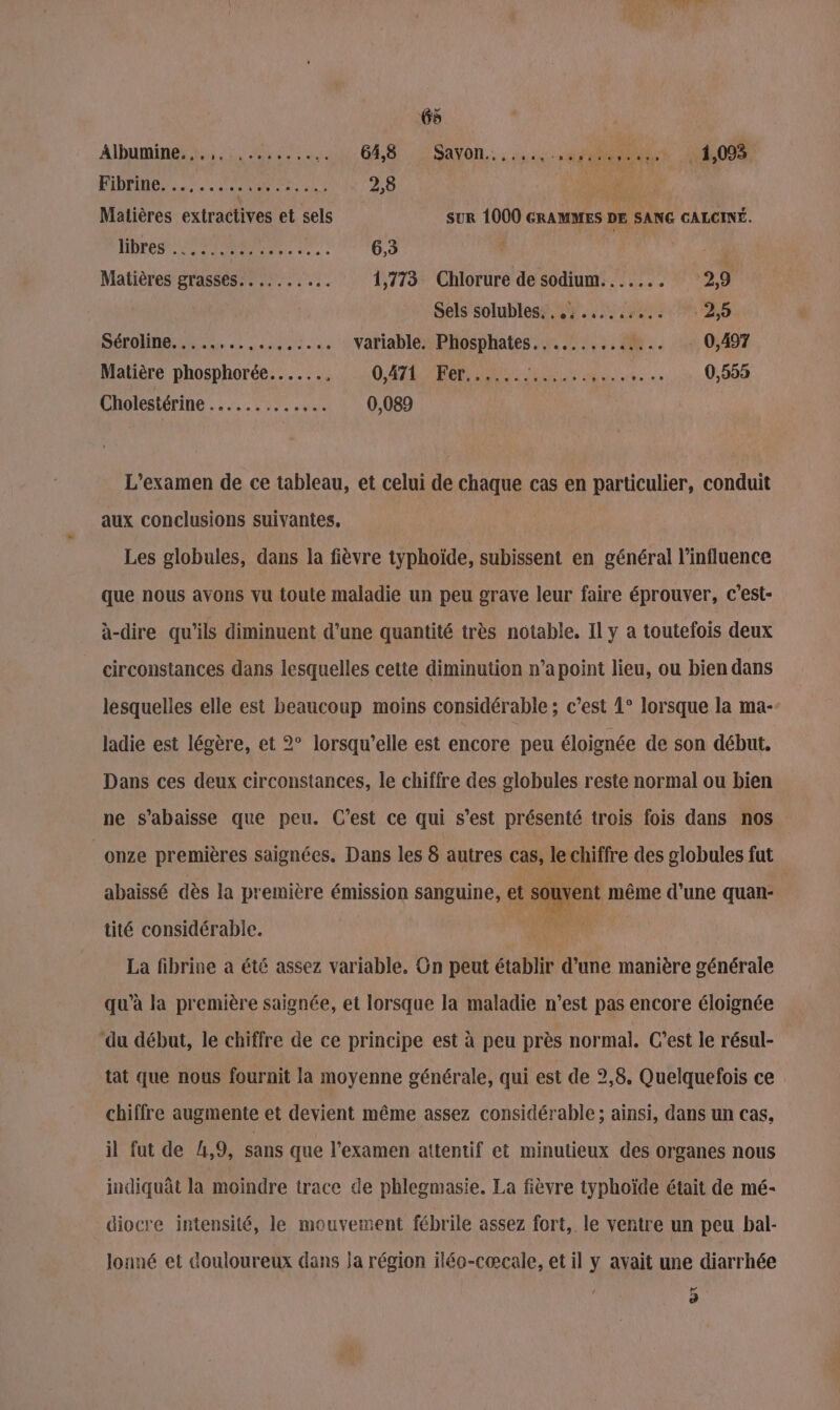 Albumines ts. c, ice ou GAS RAYON, NE 00 DiDRNEe. CAN 2,8 A Matières extractives et sels SUR 1000 GRAMMES DE SANG CALCINÉ. bras PR 6,3 | Matières grasses... 1,773 Chlorure de sodium. ...... 29 Sels solubles, . .,.....:... 2,5 I 0) 11 CR AMENER .-... Variable. Phosphates., ......... ni. 0,497 Matière phosphorée......, QATL FER RATE ES dde 0008 Cholestérine ..........,.. 0,089 L'examen de ce tableau, et celui de chaque cas en particulier, conduit aux conclusions suivantes, Les globules, dans la fièvre typhoïde, subissent en général l’influence que nous avons vu toute maladie un peu grave leur faire éprouver, c’est- à-dire qu’ils diminuent d’une quantité très notable. Il y a toutefois deux circonstances dans lesquelles cette diminution n’a point lieu, ou bien dans lesquelles elle est beaucoup moins considérable; c’est 1° lorsque la ma- ladie est légère, et 2° lorsqu'elle est encore peu éloignée de son début, Dans ces deux circonstances, le chiffre des globules reste normal ou bien ne s’abaisse que peu. C’est ce qui s’est présenté trois fois dans nos onze premières saignées. Dans les 8 autres cas, le chiffre des globules fut abaissé dès la première émission sanguine, et même d’une quan- R tité considérable. FAPOEE. La fibrine a été assez variable, On peut établir d'une manière générale qu’à la première saignée, et lorsque la maladie n’est pas encore éloignée ‘du début, le chiffre de ce principe est à peu près normal. C’est le résul- tat que nous fournit la moyenne générale, qui est de 2,8. Quelquefois ce chiffre augmente et devient même assez considérable; ainsi, dans un cas, il fut de 4,9, sans que l'examen attentif et minutieux des organes nous indiquât la moindre trace de phlegmasie. La fièvre typhoïde était de mé- diocre intensité, le mouvement fébrile assez fort, le ventre un peu bal- lonné et douloureux dans la région iléo-cœcale, et il y avait une diarrhée 3