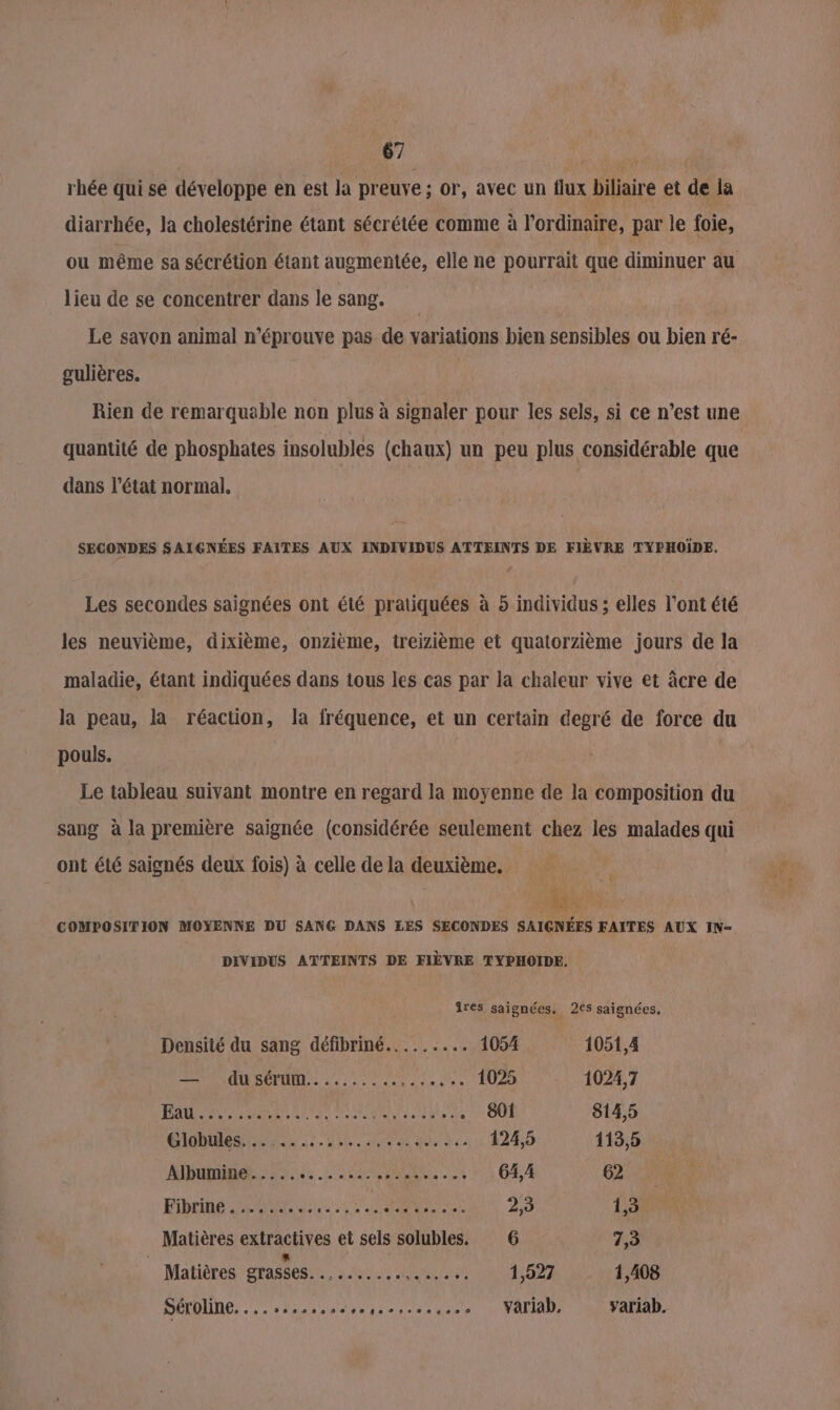 rhée qui se développe en est la preuve ; Or, avec un flux biliaire et de la diarrhée, la cholestérine étant sécrétée comme à l'ordinaire, par le foie, ou même sa sécrétion étant augmentée, elle ne pourrait que diminuer au lieu de se concentrer dans le sang. Le savon animal n’éprouve pas de variations bien sensibles ou bien ré- sulières. Rien de remarquable non plus à signaler pour les sels, si ce n’est une quantité de phosphates insolubles (chaux) un peu plus considérable que dans l’état normal. SECONDES SAILGNÉES FAITES AUX INDIVIDUS ATTEINTS DE FIÈVRE TYPHOÏDE. Les secondes saignées ont été pratiquées à 5 individus ; elles l'ont été les neuvième, dixième, onzième, treizième et quatorzième jours de la maladie, étant indiquées dans tous les cas par la chaleur vive et àcre de la peau, la réaction, la fréquence, et un certain degré de force du pouls. Le tableau suivant montre en regard la moyenne de la composition du sang à la première saignée (considérée seulement chez les malades qui ont été saignés deux fois) à celle de la deuxième. COMPOSITION MOYENNE DU SANG DANS LES SECONDES SAIGNÉES FAITES AUX IN- DIVIDUS ATTEINTS DE FIÈVRE TYPHOIDE. res saignées. 265 saignées, Densité du sang défibriné......... 1054 1051,4 ON RTL PC 10 1024,7 RAR AR RUE PO AE IL .. 801 814,5 Gide nent, Di. ras qui 424,5 113,5 Albumine..... Ja LA ARE ts GE Æ 62: Éhrié 0 RUE Le a 1,3 Matières extractives et sels solubles. 6 7,3 Matières grasses. en RENE PA 1,527 1,408 SÉTOÏNE, . . . s....ss soso so yariab, yariab.