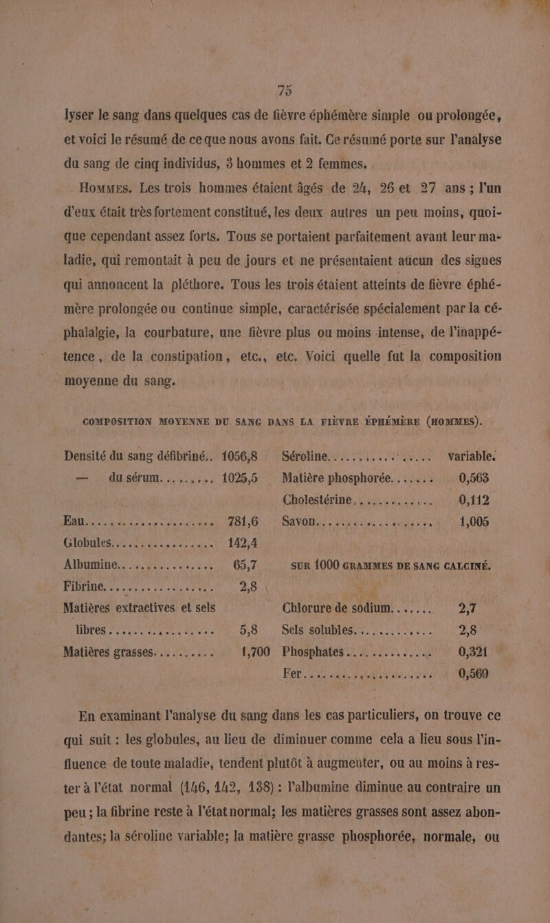 lyser le sang dans quelques cas de fièvre éphémère simple ou prolongée, et voici le résumé de ce que nous avons fait. Ce résumé porte sur l’analyse du sang de cinq individus, à hommes et 2 femmes. | . Hommes. Les trois hommes étaient âgés de 24, 26 et 27 ans; l’un d'eux était très fortement constitué, les deux autres un peu moins, quoi- que cependant assez forts. Tous se portaient parfaitement avant leur ma- ladie, qui remontait à peu de jours et ne présentaient aucun des signes qui annoncent la pléthore. Tous les trois étaient atteints de fièvre éphé- mère prolongée ou continue simple, caractérisée spécialement par la cé- phalalgie, la courbature, une fièvre plus ou moins intense, de l’inappé- moyenne du sang. COMPOSITION MOYENNE DU SANG DANS LA FIÈVRE ÉPHÉMÈRE (HOMMES). : Densité du sang défibriné.. 1056,8 Séroline........... Re: variable. — dusérum.....,... 1025,5 Matière phosphorée. , ..... 0,563 Cholestérine. . ........... 0,112 PARA AE SEL CU CRUE 781,6 Savon........ RU NEPE : 1,005 COPIES SAN ES ES 142,4 ATMMINE 4. Pac 4 00 ce 65,7 SUR 1000 GRAMMES DE SANG CALCINÉ. PIDAME 2.500002. 2,8 ‘ Matières extractives et sels Chlorure de sodium. . 2,7 re ee COM AU REA dE à Ge ee) CU 2,8 Matières grasses. ......... 1,700 Phosphates ............. À 0,321 Fer rie RS tu ts 0,569 En examinant l'analyse du sang dans les cas particuliers, on trouve ce qui suit : les globules, au lieu de diminuer comme cela a lieu sous l’in- fluence de toute maladie, tendent plutôt à augmenter, ou au moins à res- ter à l'état normal (146, 142, 138) : l'albumine diminue au contraire un peu ; la fibrine reste à l’étatnormal; les matières grasses sont assez abon- dantes; la séroline variable; la matière grasse phosphorée, normale, ou