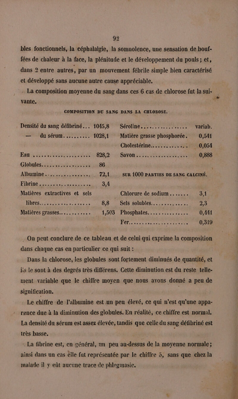 bles fonctionnels, la céphalalgie, la somnolence, une sensation de bouf- fées de chaleur à la face, la plénitude et le développement du pouls; et, dans 2 entre autres, par un mouvement fébrile simple bien caractérisé et développé sans aucune autre cause appréciable. vante, COMPOSITION DU SANG DANS LA CHLOROSE, Densité du sang défibriné... 1045,8 Séroline.,.......... ‘sos. Variab. — dusérum....,..... 1028,1 Matière grasse phosphorée. 0,541 Cholestérine......,......, 0,054 LU SU M 18289 SAVOIE IS RSS N 0,888 Globules....…. su ntE abs td 86 Albumine ............. sie sit Bat SUR 1000 PARTIES DE SANG CALCINÉ. Fibrine 1%: na EN té ; 3,4 Matières exlractives et sels Chlorure de sodium... .... ; 3,1 bre 0... 88 Seine à, à 2,3 Matières grasses. .......... 1,503 Phosphates............... 0,441 TPE one men 5 . 0,319 … On peut conclure de ce tableau et de celui qui exprime la composition dans chaque cas en particulier ce qui suit : Dans la chlorose, les globules sont fortement diminués de quantité, et ls Le sont à des degrés très différens. Cette diminution est du reste telle- ment variable que le chiffre moyen que nous avons donné a peu de signification. | Le chiffre de l’albumine est un peu élevé, ce qui n’est qu’une appa- rence due à la diminution des globules. En réalité, ce chiffre est normal, La densité du sérum est assez élevée, tandis que celle du sang défibriné est très basse, : La fibrine est, cn général, un peu au-dessus de la moyenne normale ; ainsi dans un cas elle fut représentée par le chiffre 5, sans que chez la malade il y eût aucune trace de phlegmasie. MR LEE d