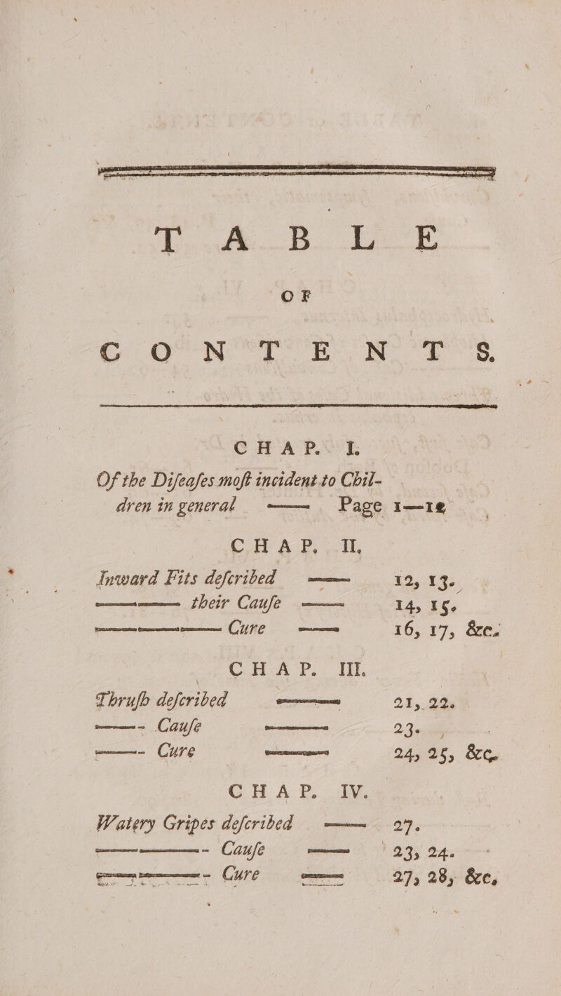 oO NO. Be ees, CHAP. I. Of the Difeafes moft incident.to Chil- dren in general em Page 1—1¢2 CUH AP, ..4L Inward Fits deferibed ae 12, 13. their Caufe fasomnet 14, 2o AERO DOCH O19, 77 7 gree 16,17, Sees CHAP. I, Thrufb defcribed 215.22. ——- Caufe tees 22h p= Live 24,25, &amp; CH A Ply Watery Gripes defcribed ——_ 2%. - Caufe Cmenmecad ; 233 Cts ere Cae ee ay 98 ee, ieee) —