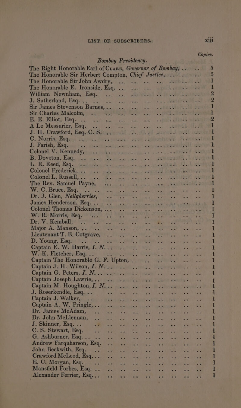 Copies. Bombay Presidency. The Right Honorable Earl of Cuars, Governor of Bombay, a! The Honorable Sir Herbert Compton, ve va sts The Honorable Sir John Awdry, i The Honorable E. Ironside, Esq. .. William Newnham, Esq. J. Sutherland, Esq. .. : Sir James Stevenson Barnes, . . Sir Charles Malcolm, E. E. Elliot, Esq. .. A Le Messurier, Esq. .. . J. H. Crawford, Esq. C.S. . C. Norris, Esq. J, Farish, Esq. ie Colonel V. Kennedy, B. Doveton, Esq. L. R. Reed, Esq. Colonel Frederick, . Colonel L. Russell, . . 4 The Rev. Samuel Payne, W. C. Bruce, Esq. .. . Dr. J. Glen, Neilgherries, James Henderson, Esq. . Colonel Thomas Dicketton ir W. R. Morris, Esq. Dr. V. Kemball, Major A. Manson,.. . Lieutenant T. E. Cotgrave, D. Young, Esq... Captain E. W. Harris, ir int W. K. Fletcher, Esq. . Be Captain The Beanies G. F. Upton, a i Captain J. H. Wilson, I. N. . : Captain G. Peters, J. N... .. ie Captain Joseph Lawrie,.. .. Captain M. Houghton, J, N... J. Roserkendle, Esq. .. Captain J. Walker, Captain A. W. Pringle, .. Dr. James McAdam, Dr. John McLlennan, J. Skinner, Esq. .. C.S. Stewart, Esq. G. Ashburner, Esq... .. Andrew Farquharson, Esq. John Beckwith, Esq. .. Crawford McLeod, Esq. . E. C. Morgan, Esq... .. Mansfield Forbes, Esq. Alexander Ferrier, Esq... ” ee ll cell el eel ee oe oe me fem fk fel ed fe eed ee ed teed ted feed eet fe ee et et ed ed ee ND et DD DD Se Or Ot