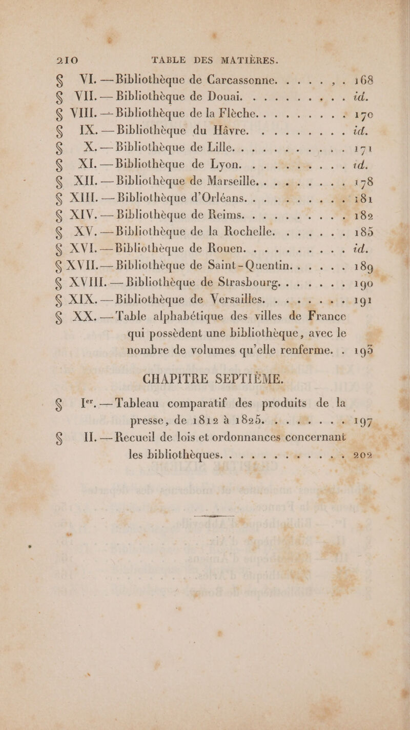 ÿ L] 210 TABLE DES MATIÈRES. VI. — Bibliothèque de Carcassonne. . . . . Lu 108 $ VII. — Bibliothèque de Douai. . . . . . . . .. id. S VIIL. — Bibliothèque de lalèche. 1, 4, 4 170 $ IX. — Bibliothèque du Hâvre. . . . . . , .. id. S X.— Bibliothèque de Lille. . , . . . . . . ,. 171 $ XI. — Bibliothèque de Lyon. . . 5% . .… td. S XII. — Bibliothèquede Marseille, . . ... . . . . 178 S XIE. — Bibliothèque d'Orléans. . . . =. . , 181 S XIV. — Bibliothèque de Reims. . . . . . . . .. 182 S XV.— Bibliothèque de la Rochelle. . . . . .. 189 S XVI. — Bibliothèque de Rouen. . . ....... id. Ç XVIE.— Bibliothèque de Saint-Quentin. . . . .. 189. XVII. — Bibliothèque de Strasbourg. . . . . .. 190 S XIX.— Bibliothèque de Versailles. . . . . . . . 191 S XX.—Table alphabétique des villes de France nombre de volumes qu’elle renferme. . presse, de 1812 à 1829. . e. ! MAS ee et