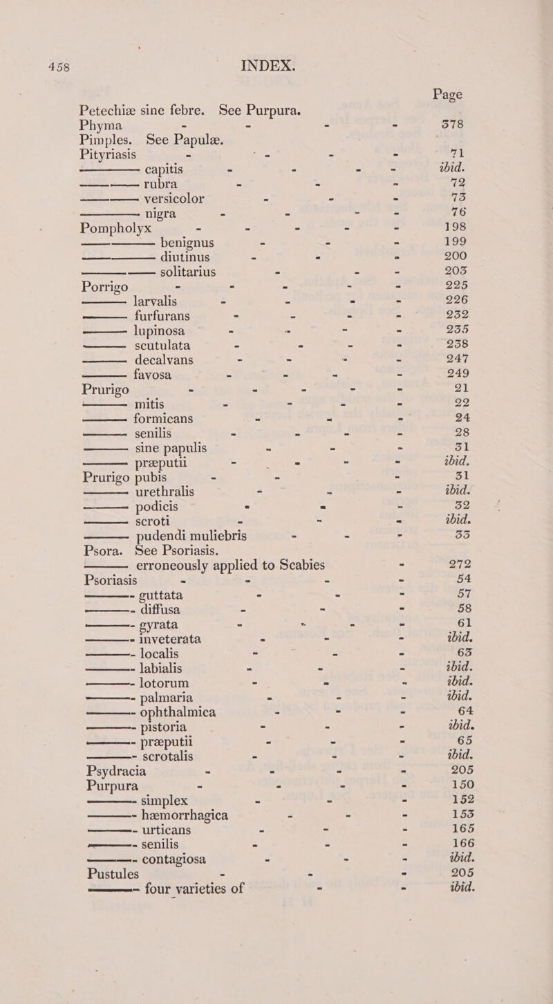 Page Petechiz sine febre. See Purpura. Phyma - - - 578 Pimples. See Papule. Pityriasis - . - 71 capitis - - - abid. cee rubra - ” 72 —— versicolor ° ~ 15 ——————- nigra - - - 76 Pompholyx - - - 198 benignus - - 199 ————— diutinus . = 200 —— solitarius - - 205 Porrigo - : - - 225 larvalis - - - 226 furfurans - ~ - 252 —— lupinosa - - - 235 scutulata - - - 238 decalvans - = - 247 favosa - - - 249 Prurigo - - ~ 21 mitis 5 u é 22 formicans - - 24 senilis - - - 28 sine papulis - - 51 preeputil - - &gt; ibid. Prurigo pubis - - 31 urethralis “ - ibid. podicis = - 52 scroti - ~ - ibid. pudendi muliebris - - 55 Psora. See Psoriasis. erroneously applied to Scabies - 272 Psoriasis - - - 54 - guttata - = 57 ——-- diffusa - ~ : 58 - gyrata - - - 61 - inveterata - - ibid. - localis - - 63 - labialis - - ibid. - lotorum &gt; ~ ibid. - palmaria - - ibid. - ophthalmica - - 64 - pistoria . - abid. - preeputil - - 65 - scrotalis - - ibid. Psydracia . - - 205 Purpura - - . 150 - simplex - - 152 - hemorrhagica - . 153 - urticans - - 165 ——- senilis - - 166 —- contagiosa - - ibid. Pustules - - 205 - four varieties of - ibid.