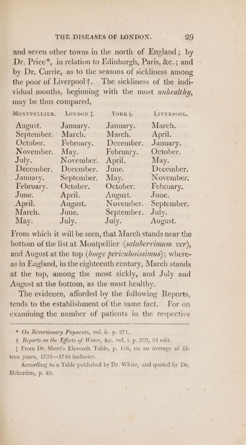 and seven other towns in the north of England; by Dr. Price*, in relation to Edinburgh, Paris, &amp;c.; and ~ by Dr. Currie, as to the seasons of sickliness among the poor of Liverpoolf. ‘The sickliness of the indi- vidual months, beginning with the most wahealthy, may be thus compared, LIVERPOOL. MONTPELLIER. LONDON f. YORK &amp;. August. January. January. — March. September. March. March. April. October. February. December. January. November. May. February......Ootober. July. November. April. May. December. December. June. December. January. September. May. November. February. | October. October. February. June. April. August. June. April. August. November. September. March. June. September. July. May. July. July. August. From which it will be seen, that March stands near the bottom of the list at Montpellier (saluberrimum ver), and August at the top (lenge periculosissimus); where- asin England, in the eighteenth century, March stands at the top, among the most sickly, and July and August at the bottom, as the most healthy. The evidence, afforded by the following Reports, tends to the establishment of the same fact. For en examining the number of patients in the respective * On Reversionary Payments, vol. ii. p. 271. + Reports on the Effects of Water, &amp;c. vol. i. p. 228, 2d edit, t From Dr. Short’s Eleventh Table, p. 176, on an average of fif- teen years, 1732—1746 inclusive. According to a Table published by Dr. White, and quoted by Dr. Heberden, p. 49.