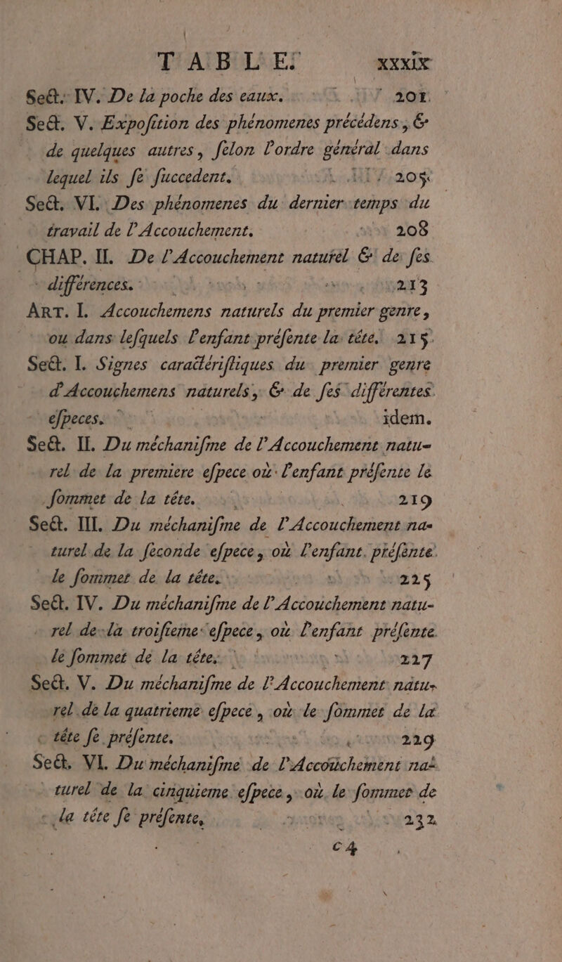 TABLE: aux Set. IV. De la poche des eaux. 7 7 207 Se&amp;. V. Expofition des phénomenes précédens., € de quelques autres, felon Pordre général dans lequel ils fe fuccedent. AM a0o$ Se&amp;. VI. Des phénomenes du dernier:temps du travail de l Accouchement. ME 208 CHAP. IL De Accouchement natufel 6 de: fes | différences. Xa | ET à ART. L Accouchemens naturels du premier genre, ou dans lefquels enfant préfente la: tête. 215$. Seét. I. Signes caraütérifliques du premier genre d'Accouchemens naturels ; 6 de fes différentes. efpecess | idem. Set. IL. Du méchanifme de l’Accouchement natu- rel de La premiere efpece où: Ë enfant préfente Le Jormmer de la tête. 219 _ Se&amp;. IL. Du méchanifine de PH has r1d turel de la fèconde efpece, où l'enfanc. piélente le formmet de la tére. nn SELS Set. IV. Du méchanifme de A PCAN ASS natu- . rel dexla troifieme efpece, où RS prélente. … de Jommer de la tétes 227 Set. V. Du méchanifme de L'Accouchement: nâtus rel.de la quatrieme efpece , où le fommes de Lx « tête fe préfente. | | 229 Set. VL Du méchanifine # Déonlchclèins rai turel de la cinquieme pes , 0, le former « de - da tére fe Heu L' Hagiten nas 2 C4