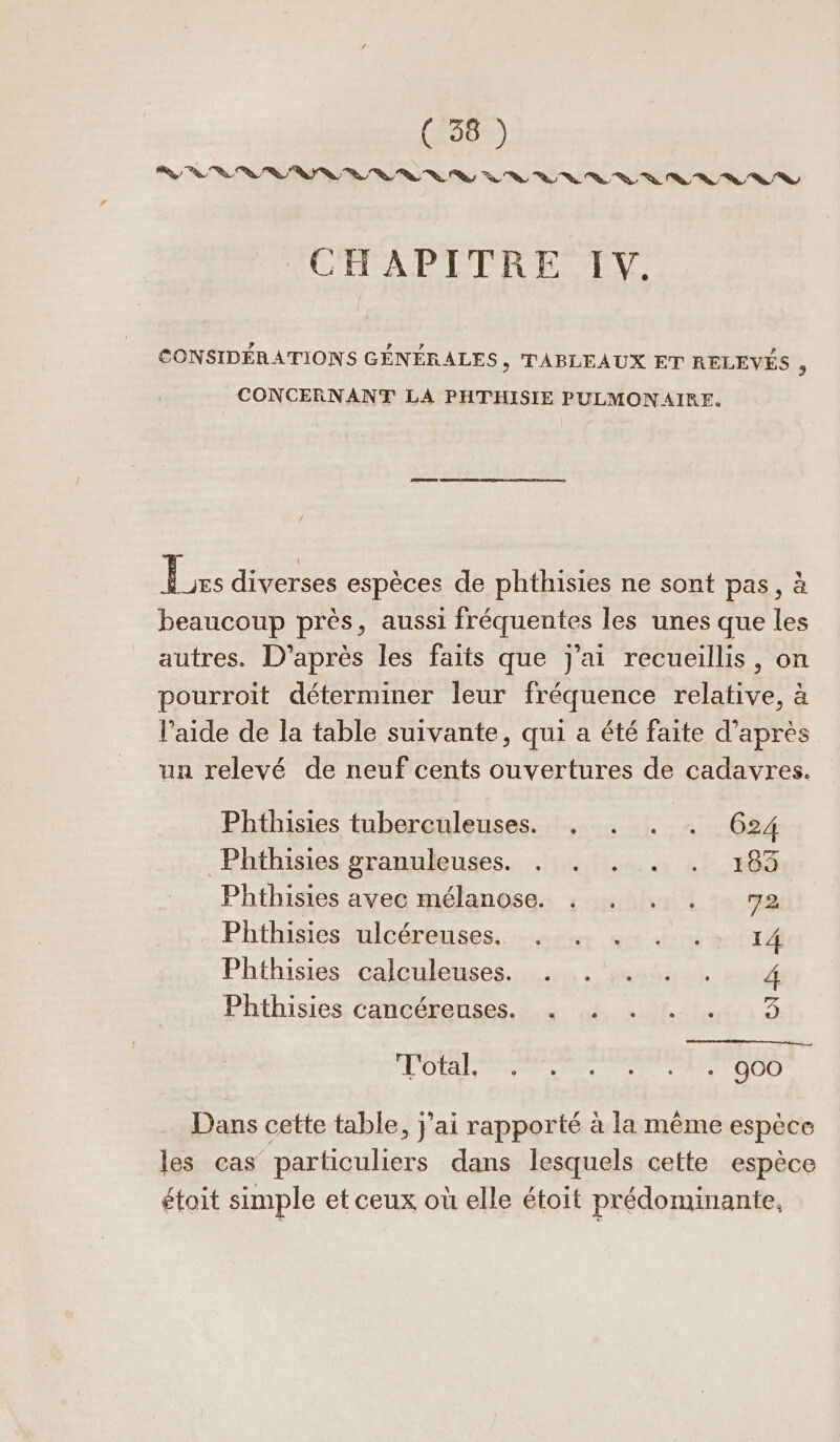 PR NI RU DA 2 ‘vs 2 © CHAPITRE IV. CONSIDÉRATIONS GÉNÉRALES, TABLEAUX ET RELEVÉS , CONCERNANT LA PHTHISIE PULMONAIRE. Lx diverses espèces de phthisies ne sont pas, à beaucoup près, aussi fréquentes les unes que les autres. D'après les faits que j'ai recueillis, on pourroit déterminer leur fréquence relative, à l’aide de la table suivante, qui a été faite d’après un relevé de neuf cents ouvertures de cadavres. Phthisies tuberculeuses. . . . . 624 _Phthisies granuleuses. . . . . . 183 Phthisies avec mélanose. . . . . 72 Phthisies ulcéreuses. ot dupe tir Phthisies calculeuses. . .. 4. 4 Phthisies cancéreuses. . . . . 5 OP ERS Ett: JUO Dans cette table, j'ai rapporté à la même espèce les cas particuliers dans lesquels cette espèce étoit simple et ceux où elle étoit prédominante,