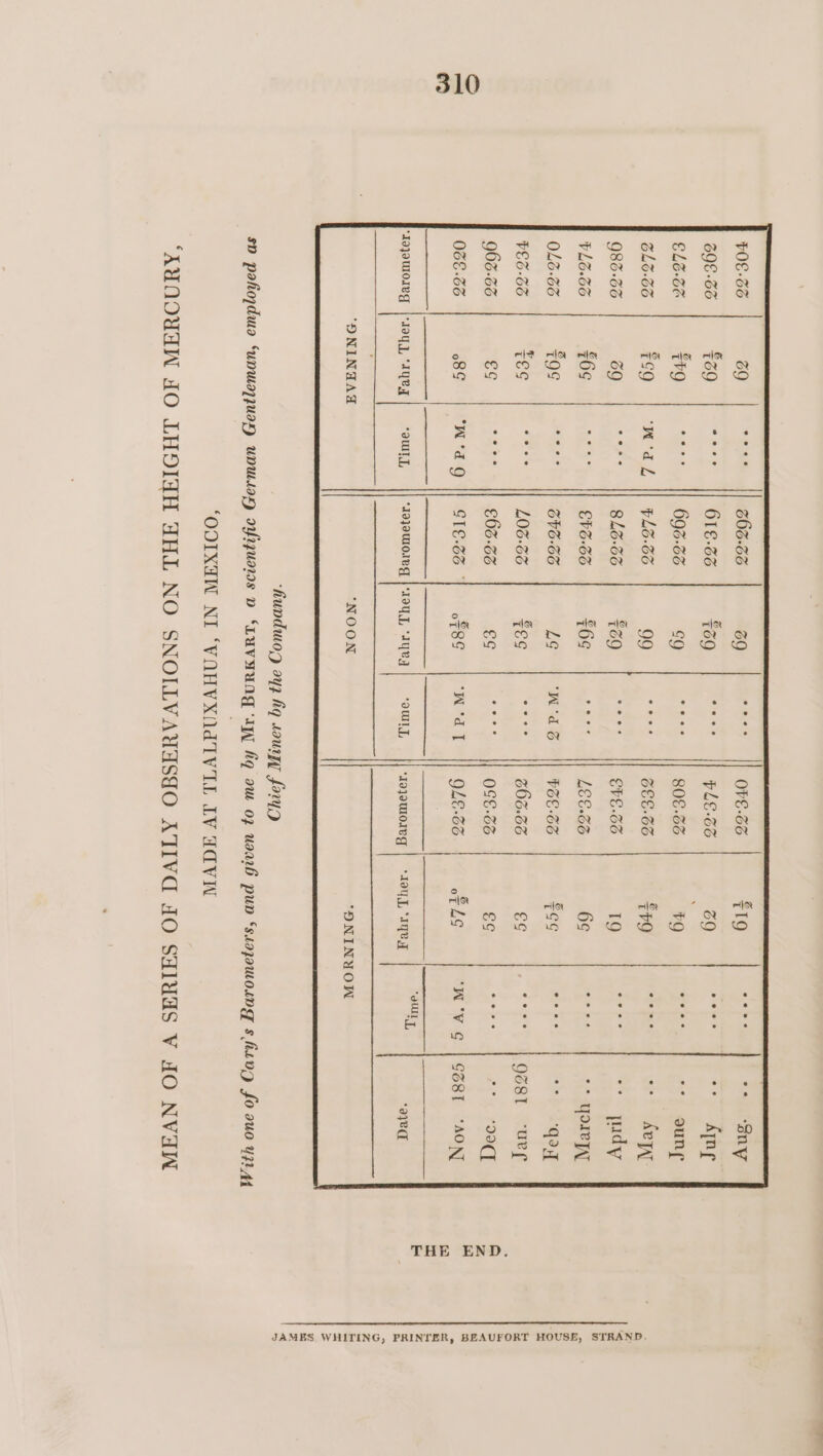 FOE-6S 3QE-3S ELE-Be GL3.66 983-36 ¥LS.06 0L3.3S PES-GS 963.35 038.36 “TOUL “TYeT W'd QO “WILL, 663-36 61.36 693-33 PL3.BS 813-63 EFS-BS SPS-6S L06-33 €63-33 OFE-3S PLE-GS 80€-35 BLES CFE.3S LEEBS POE-S $$ 563.86 eG 096-83 of8G | “Wd T || OLE-.3S ‘IaJ9MIOIeg NOON ‘hundwog ay fq sau foryp ‘Sny Ane oune Avy judy yore yy ba bd | EG of LS ‘W'v G | SS81T ‘AON OUI, OUL “ITRT ‘aye “ONINUYUOW END. THE JAMES WHITING, PRINTER, BEAUFORT HOUSE, STRAND, —_—