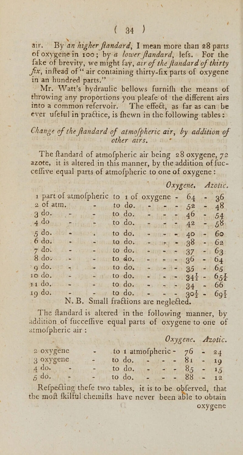/ c Sy) » ar. By an higher fiandard, 1 mean more than 28 parts of oxygenein 100; by @ lower flandard, \efs.. For the fake of brevity, we might fay, azr of the flandard of thirty Jix, inftead of “ air containing thirty-fix parts of oxygene in an hundred parts.” | ! Mr. Watt’s hydraulic bellows furnifh the means of throwing any proportions you pleafe’ of the different airs into a common refervoir. The effeét, as far as can’ be ever ufeful in practice, is {hewn in the following tables: Change of the fandard of atmofpheric atr, by addition of other airs, °° * The ftandard of atmofpheric air being 28 oxygene, 72 azote, it 1s altered in this manner, by the addition of fuc- ceflive equal parts of atmofpheric to one of oxygene: Oxygene, Azotlic. 1 part of atmolpheric to 1 of oxygene - 64 - 36 2 of atm. : to de. - = - §2 = 48 ado nigh - A t0.dos =) tos. wei ngO. = 1Gd _4 do 4 £0 [OD vince steel satel Aes meh te 5 do. x todo. - - « 40 - 60 6 do. . - todo. -. i = 38 +. 62 7 do. - - to dow wens 97 =) 63 8 do. - - todo. - - - 396 - 64 g do. : - tor dows: =: ie deo 9h) 4465 10 do. ~ - todo. - (+ = 944 -. 655 41 do. “ “ to; dons: =. tn) baag4ly +166 ig do. to“dosis-h- r= 694 a MID DOT N.B. Small fraétions are negleéted. The ftandard is altered in the following manner, by addition of fucceflive equal parts of oxygene to one of atmofpheric air : Oxygene. Azottc. 2 oxygene - to 1 atmofpheric- 76 - 24 3 oxygene - 10. dO... hahha t= Akt, eet 4 do. ; - tO dO. pen ae G5 m1 5 5 do. - . 10.00. ee Cater eee, 1 2. Refpeéting thefe two tables, it isto be obferved, that the moft fkilful chemifts have never been able to obtain oxygene