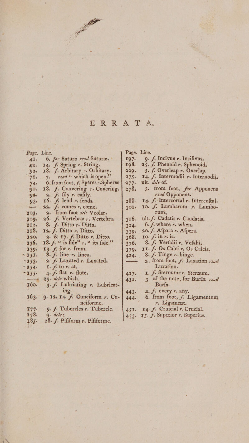 %, no Page. Line. 4i. 6. for Suture read Suture. » 42. 14. f. Spring r. String. 52. 4x8. /f. Arbitary -. Orbitary. “91. 7. read “ which is open.” 74. 6.from foot, f. Speres -.Spheres go. 18. f. Convering r. Covering. gz. 2 f. fily r. eafily. 93- 16. f. lend r. fends, — 122. f. comes r, come. 103. 2. from foot dele Veolar. 109. 26. f. Vertebrx r. Vertebra. z1z. «8. f. Ditto rv. Ditto. 118. 12. f. Ditto r. Ditto. y20, 2 &amp; 17. f. Ditto r. Ditto. 136. 18. f. “ is fide” r. “ its fide.” 139- 13. f. for r. from, “351. 8. f--lme-r.. linea. -153. 2. f Laxated r. Luxated. -“P5k. otf tO#. 3t, 155. 4. f- flat r. flute. —— 29. dele which. 60. 3. f Lubriating r. Lubricat- ing. 163. 9.12.14. f. Cuneiform r. Cu- neiforme. . u77.-9. f: Tubercles r. Tubercle. 478 9. dele; 185. 28. f. Pifiform r. Pififorme. Page. Line. 197. 9. f. Incivus r, Incifivus. 198. 25. f Phenoid r, Sphenoid. 229. 3. f. Overleap r. Overlap. 275. 14. f. Intermodii r. Internodii. 277. ult. dele of, 278 3+: from foot, for Apponens read Opponens. 288. 14. f Intercortal r. Intercoftal. zor. 10. f Lumbarum +r. Lumbo- rum, 316. ult. f. Cadatis r. Caudatis. 324. 6./. where r. when, 339. 20./. Afparar. Afpera. 368. 10. f inr. is. 376. 8. f. Verfalii r, Vefalii. 379. x1. f. Os Calci r. Os Calcis. 424. 8. f. Tinge r. hinge. — 4. from foot, f£ Laxation read Luxation. A279. 1. f. Sternumr r. Steraum. 431. 3. of the note, for Burfe read Burfa. 443. 4. f. every r. any. 444. 6. from foot, 7 Ligamentum r. Ligament. 45x. 14. f. Cruicial r. Crucial. 453. 15. f Superior 7. Superius.
