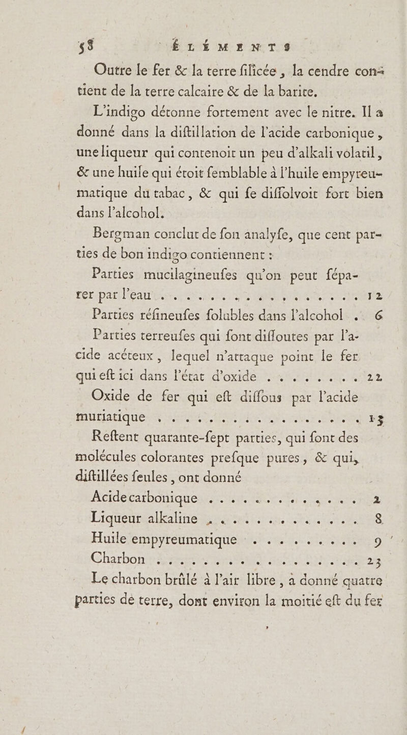Outre le fer &amp; la terre filicée , la cendre con= tient de la terre calcaire &amp; de la barite, L'indigo détonne fortement avec le nitre. Il a donné dans la diftillation de l'acide carbonique, une liqueur qui contenoit un peu d’alkali volatil, &amp; une huile qui étoit femblable à l'huile empyreu- matique du tabac, &amp; qui fe diffolvoit fort bien dans l’alcohol. Bergman conclut de fon or que cent par- ties dé. bon indiso contiennent : Parties inerte qu'on peut fépa- terpar ar CR EE Eee Parties réfineufes folubles dans l’alcohol . 6 Parties terreufes qui font difloutes par l’a cide acéteux, lequel n’attaque point le fer quiéfticivdans l'état d'oxide 484 26 az Oxide de fer qui eft diffous par l'acide mMUHACIQUENS HT NE MESA he eh se Reftent quarante-fept parties, qui font des molécules colorantes prefque pures, &amp; qui, diftillées feules , ont donné Acidecatboniquense te or Haras Liquéutalkahine ete dira HER Re Harfeemipyreumatiquenmmisesre ARE 9 Charbon sens ha SOUL AI Le charbon brûlé à l’air libre , à donné quatre parties dé terre, dont environ la moitié eft du fer