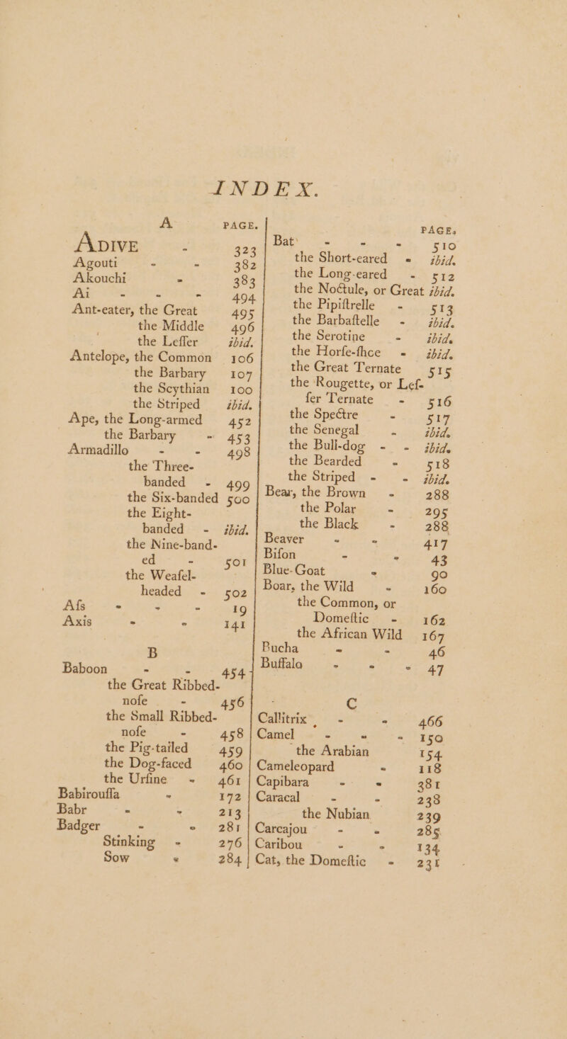 A PAGE. Ap IVE - $24 Agouti - - 382 Akouchi - 383 &gt; linia ge Riel aiocceanlee Ant-eater, the Great 495 the Middle 96 the Leffer ibid. Antelope, the Common 106 the Barbary 107 the Scythian 100 the Striped — bid. Ape, the Long-armed 452 the Barbary ~ 453 Armadillo - - 4098 the Three- banded - 499 the Six-banded 500 the Eight- banded - ibid. the Nine-band- ed ” 501 the Weafel- | headed - 502 Afs - - ° 19 Axis &gt; ° 141 B Baboon - - 454. the Great Ribbed- nofe - 45 the Small Ribbed- nofe - 458 the Pig-tailed 459 the Dog-faced 460 the Urfine - 461 Babiroufla 7 172 Babr = &gt; 213 Badger - ° 281 Stinking - 276 Sow . 284 Bat: - - - the Short-eared -« PAGE, 510 ibid. §12 the Pipiftrelle - the Barbaftelle - the Serotine - the Horfe-fhce - the Great Ternate fer ‘Ternate - the Spectre - the Senegal * the Bull-dog - the Bearded - Bear, the Brown’ - the Polar . the Black - Beaver ~ - Bifon * - Blue- Goat “ Boar, the Wild - the Common, or Dometftic - the African Wild Bucha - = Buffalo - - Callitrix, - . the Arabia Cameleopard = Capibara Sie Caracal - - the Nubian Careazjou.- - - Caribou - 2 Cat, the Domeftic +