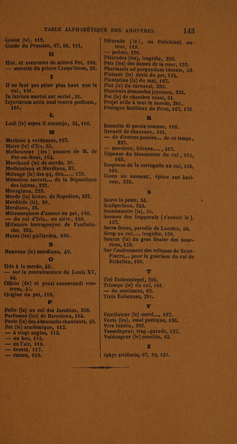 FAT. a à vnidanges, 167. Maire (le) d'Eu, 35. _ Pet-en-Haut, 404. L Marchand (le) de merde. 36. om? _ Mediciniana et Merdiana, 37. … Mélange (le) des qq, des..…., 152. des lettres, 222. ne À Menagiana, FE NE _ Merde (la) histor. de avai, à 27. : Merdéide (la), 88. MICNe _ Merdiana, 39 ‘ Métamorphose | Ainioure en Ur 106. | — du cul d’Iris..… en astre, 453. Mitistoire barragouyne de Fanfrelu- fe che, DA 4 PANNE M RE Muses (2 gaillardes, 406. is J Nouveau (ie) merdians, 40, | AN je es 4 Ode à là HE te ho | de sur la convalescen ze. trem, 45 2, Du à He du pen 10. ; Perfumes (los) de Barcelona, 165. Perle (la) des almanachs chantants, 48. Pet (le) académique, 412, fx o— à vingt angles, 13. sen bee, Li _— en lair, 146. éventé, 117. he RS RE  Ha us. AQU Pharmacis ad purgandum Ne se Plaïsant (le) devis du pet, 424. | _ Plantation (la) du mai, 467 Plat (le) du carnaval, 230. | Plusieurs demandes joyeuses, LA AN : Projet utile à tout le monde, 261. me a Recueil de chansons, 1481, M LEA The du blasonveur du cul » 455, 163, de ‘ol © Respouse de la vertugalle au cul, 156, PAGE épitre aux bar # Scaligeriana, 243. 7 d Scatomancie (la), 55, 157 Sirop au cul,…, tragédie, 4158. | Source (la) du gros fessier des nour- rices, 459. Fiacre... pour la guérison du cul de he 160. Triompe (le) du cul, 461. Trois Eoliennes, 251. ï Ventilateur (le) merd.……, 467 Vers inédits, 262. RSS Vessedepeur, trag. parade, 137. 1 MA