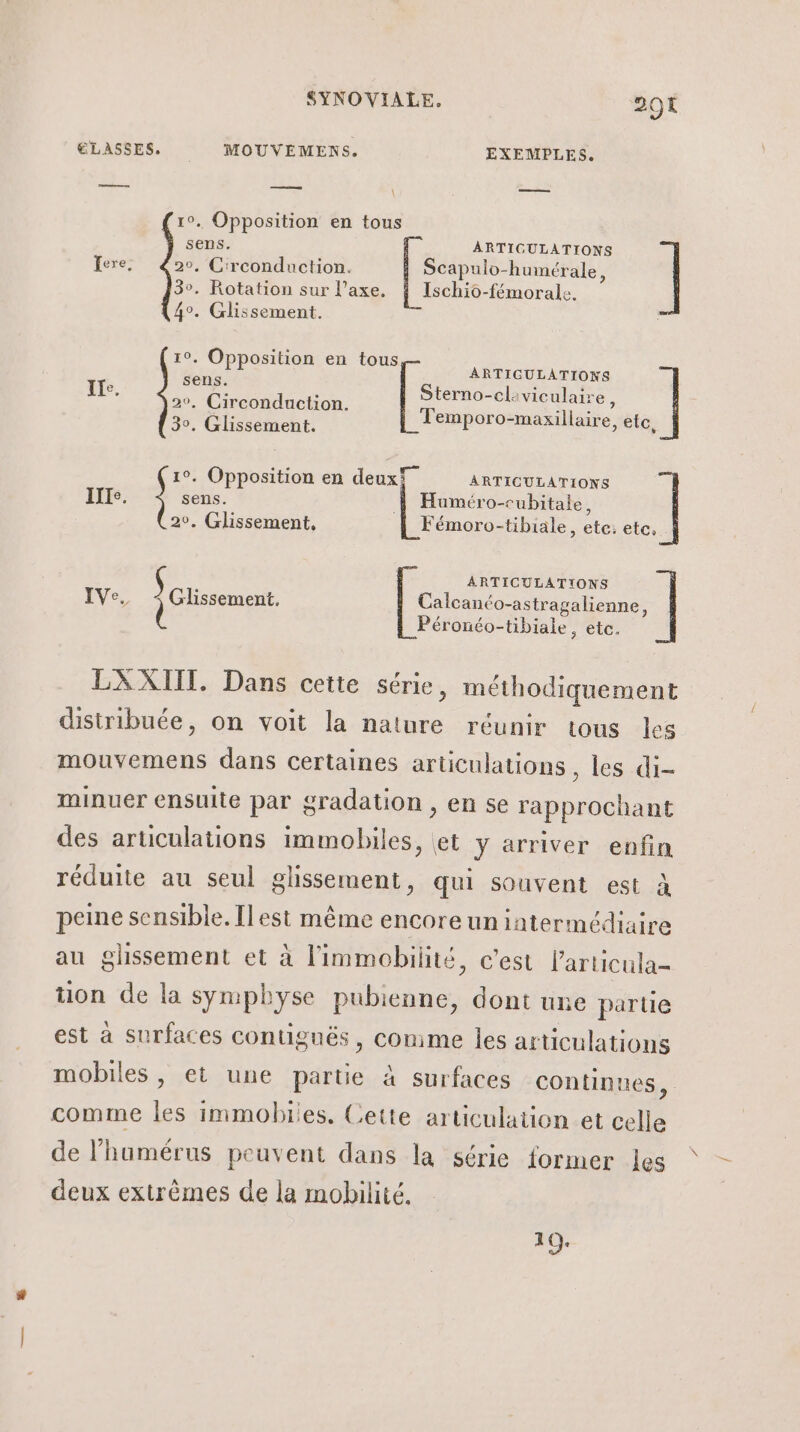 éLASSES. - MOUVEMENS. EXEMPLES, as \ x er po be en tous Jere: 20. Ci ou Scapulo-humérale, Ischio-fémorale. sens. ARTIGULATIONS . Rotation sur l’axe. 6 be o, Circonduction. Tem oro-maxillaire, et o, Glissement. P g ITEe. Humér o-cubitale, 20, Glissement, Fémoro-tibiale, A etc. 10. Opposition en tous À RcuRiniens If. + ESS } d'a Hire en er ARTICULATIONS sens. IVe. ARTICULATIONS Glissement, Calcanéo-astragalienne, l Péronéo-tibiale, etc. | LXAXIIT. Dans cette série, méthodiquement distribuée, on voit la nature réunir tous les mouvemens dans certaines articulations, les di- minuer ensuite par gradation , en se rapprochant des articulations immobiles, et y arriver enfin réduite au seul glissement, qui souvent est à peine sensible. [lest même encore un intermédiaire au glissement et à l'immobilité, c’est l'articula- tion de la symphyse pubienne, dont une parte est à surfaces contiguës , comme les articulations mobiles, et une partie à surfaces continues, comme les immobies. Cette articulation et celle de l’humérus peuvent dans la série former les deux extrêmes de la mobilité. 19.