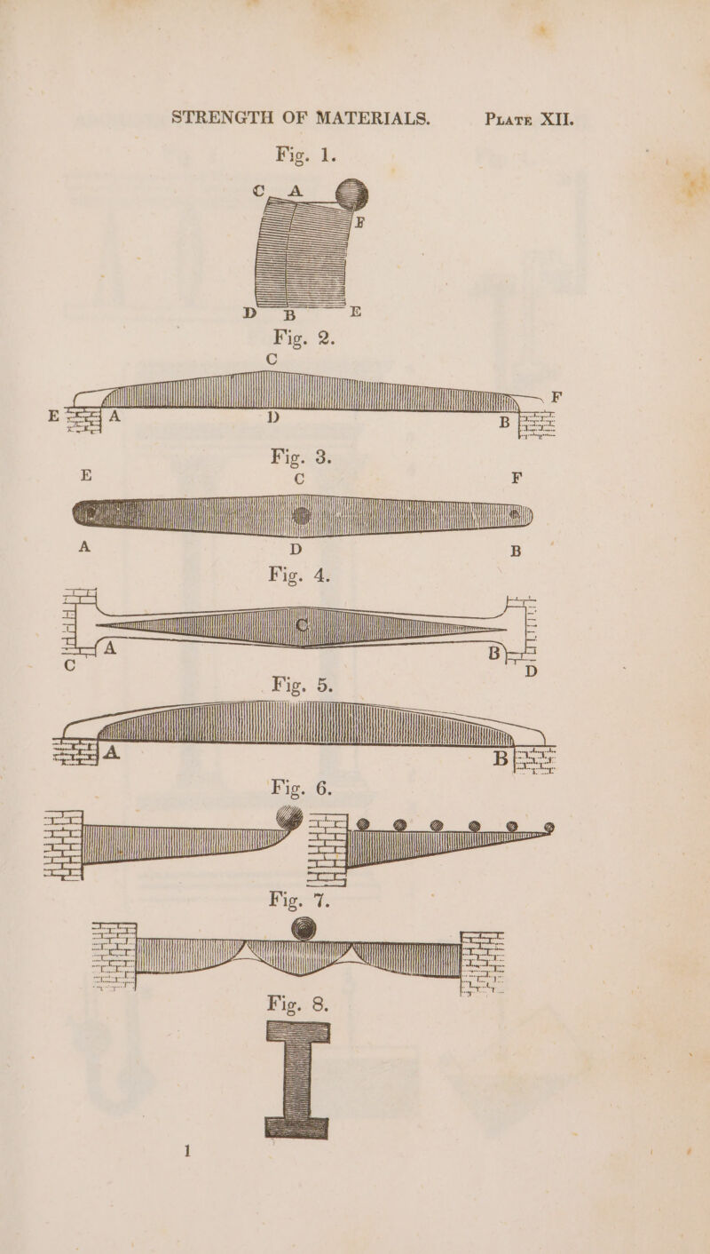 STRENGTH OF MATERIALS. i