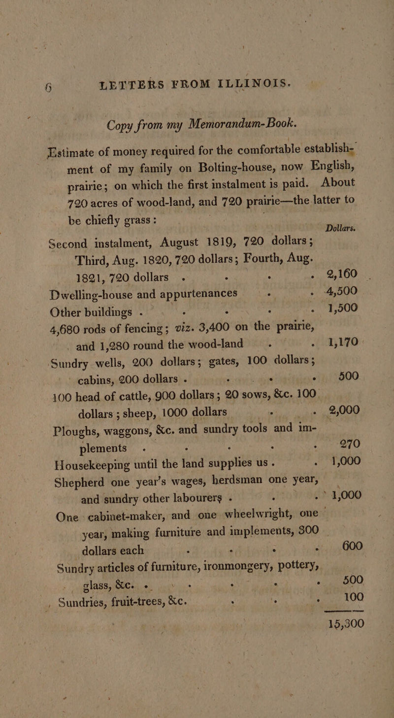 Copy from my Memorandum- Book. Estimate of money required for the comfortable establish- ment of my family on Bolting-house, now English, prairie; on which the first instalment is paid. About 720 acres of wood-land, ae 720 prairie—the latter to be chiefly grass : Dollars. Second instalment, August 1819, 720 dollars ; Third, Aug. 1820, 720 dollars; Fourth, Aug. 1821, 720 dollars. TM Sh . 2,160 — Dwelling-house and Beer “4 . 4,500 Other buildings . : . 1,500 4,680 rods of fencing; vz. 3,400 on the prairie, . and 1,280 round the wood-land fe . 1,170. ‘Sundry wells, 200 dollars; gates, 100 dollars ; cabins, 200 dollars . . . F800 100 head of cattle, 900 dollars ; 20 sows, “ey 100, dollars ; sheep, 1000 dollars _ te: - 2,000 Ploughs, waggons, &amp;c. and sundry tools and im- plements . . e710) Housekeeping until the land slelith us. . 1,000 Shepherd one year’s wages, berdsman one ik bike and sundry other labourers - : . &gt; 1,000 One cabinet-maker, and one wheelwright, one~ year, making furniture and ARDEA FRCS 300 | dollars each : : : - 600 Sundry articles of furniture, TOMMADEEy pottery, glass,&amp;c. ss , : PN) . Sundries, fruit-trees, Xc. ‘ oi poe TOG 15,300