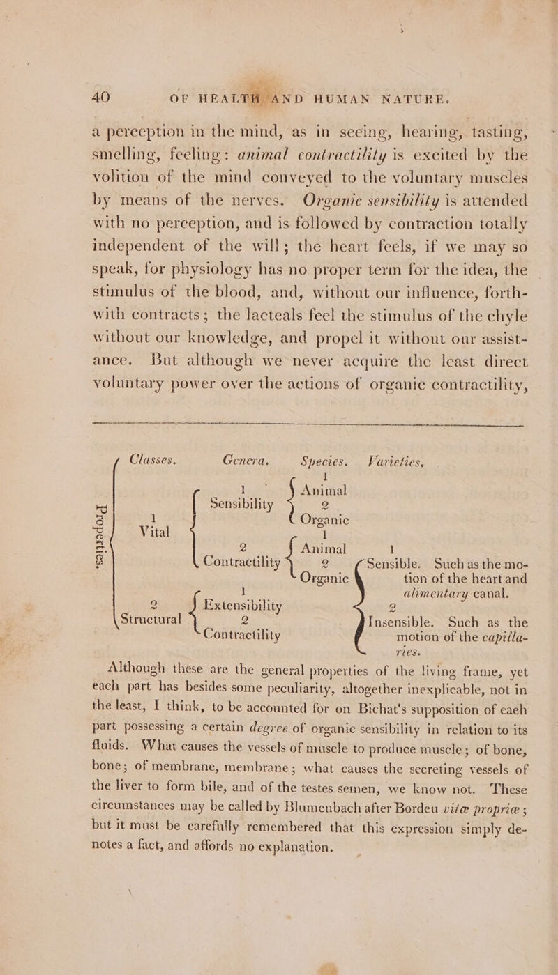 dees). a perception in the mind, as in seeing, hearing, tasting, smelling, feeling: animal contractility is excited by the volition of the mind conveyed to the voluntary muscles by means of the nerves. Organic sensibility is attended with no perception, and is followed by contraction totally independent of the will; the heart feels, if we may so speak, for physiology has no proper term for the idea, the stimulus of the blood, and, without our influence, forth- with contracts; the lacteals feel the stimulus of the chyle without our knowledge, and propel it without our assist- ance. But although we never acquire the least direct voluntary power over the actions of organic contractility, ee a Classes. Genera. Species. Varieties. 1 Legs Animal - Sensibility oi, 3 1 Organic S Vital 1 st, 2 Animal ] 8 Contractility 2 Sensible. Such as the mo- Organic tion of the heart and 1 alimentary canal. 2 Extensibility 2 Structural 2 Insensible. Such as the Contractility motion of the capiéla- res. Although these are the general properties of the living frame, yet each part has besides some peculiarity, altogether inexplicable, not in the least, I think, to be accounted for on Bichat's supposition of eaeh part possessing a certain degree of organic sensibility in relation to its fluids. What causes the vessels of muscle to produce muscle; of bone, bone; of membrane, membrane; what causes the secreting vessels of the liver to form bile, and of the testes semen, we know not. ‘These circumstances may be called by Blumenbach after Bordeu vite propria ; but it must be carefully remembered that this expression simply de- notes a fact, and affords no explanation,