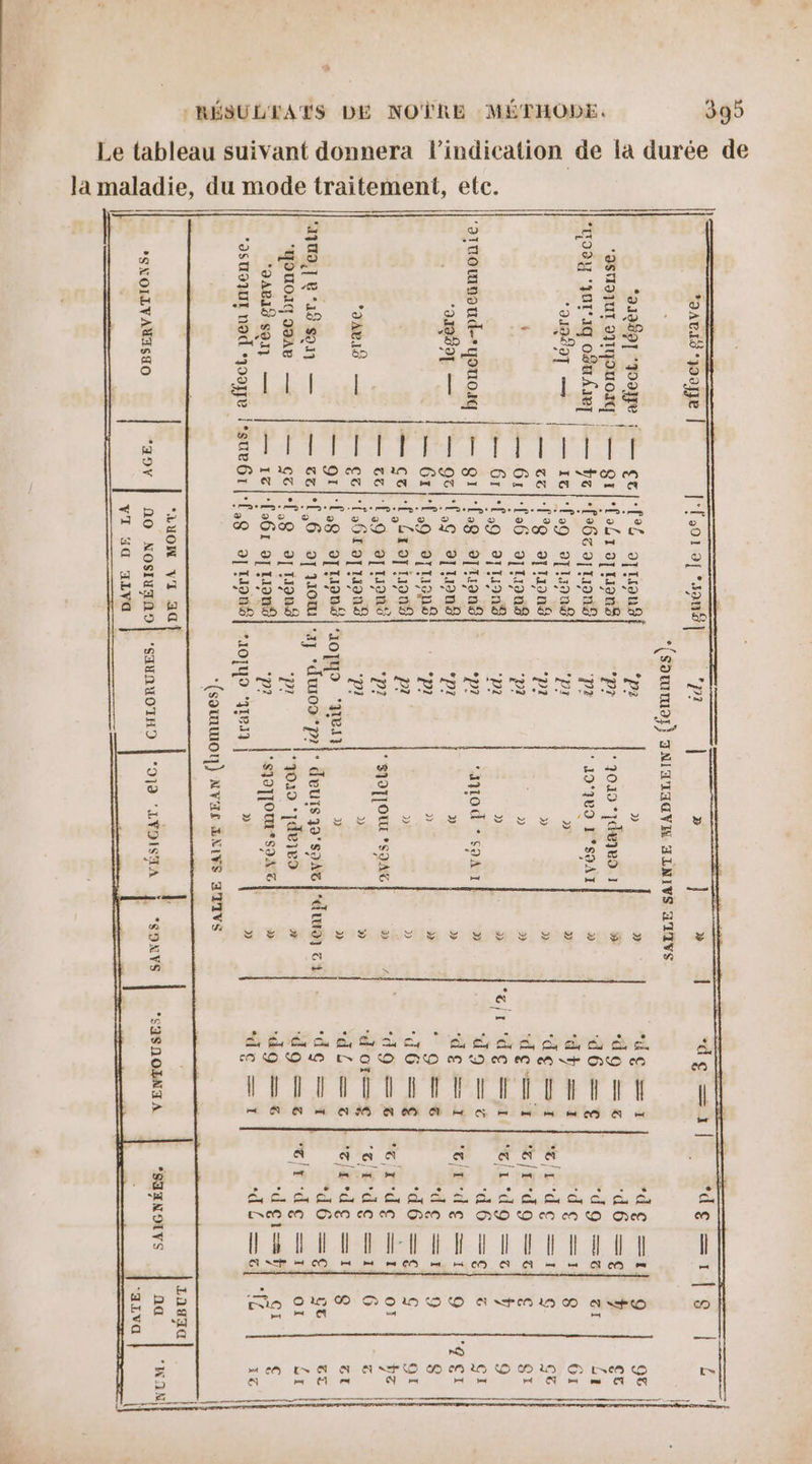 LA Le tableau suivant donnera l'indication de la durée de »SNOILVAUHS4O ‘49% | NO NOSIYAN | s VT QG aLva =