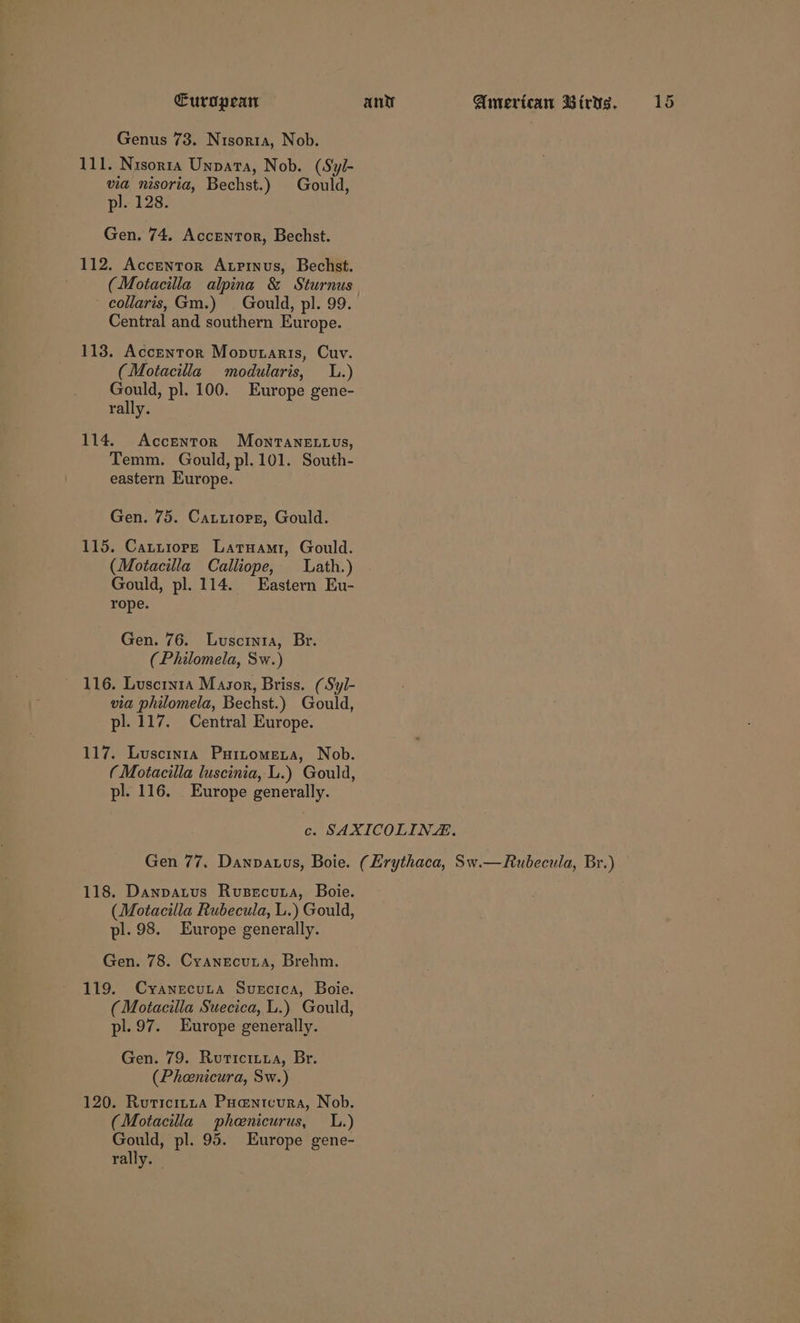 Genus 73. Nisorra, Nob. 111. Nxsorta Unvata, Nob. (Syl- via nisoria, Bechst.) Gould, pl. 128. Gen. 74. Accentor, Bechst. 112. Accentor Axpinus, Bechst. . (Motacilla alpina &amp; Sturnus collaris, Gm.) . Gould, pl. 99. Central and southern Europe. 113. Accentor Moputaris, Cuv. (Motacilla modularis, LL.) Gould, pl. 100. Europe gene- rally. 114. Accentor Mowntanetuuvs, Temm. Gould, pl. 101. South- eastern Europe. Gen. 75. Catuiors, Gould. 115. Cattropr Latuamt, Gould. (Motacilla Calliope, Lath.) Gould, pl. 114. Eastern Eu- rope. Gen. 76. Luscrnia, Br. (Philomela, Sw.) 116. Luscin1a Magsor, Briss. (Syl- via philomela, Bechst.) Gould, pl. 117. Central Europe. 117. Lusctnta Puitomeza, Nob. ( Motacilla luscinia, L.) Gould, pl. 116. Europe generally. 118. Danpatus Rusecuta, Boie. (Motacilla Rubecula, L.) Gould, pl. 98. Europe generally. Gen. 78. Cyanecuta, Brehm. 119. Cyanecuta Suecica, Boie. (Motacilla Suecica, L.) Gould, pl. 97. Europe generally. Gen. 79. Ruticiuya, Br. (Pheenicura, Sw.) 120. Ruticitna Puanicura, Nob. (Motacilla phenicurus, UL.) Gould, pl. 95. Europe gene-