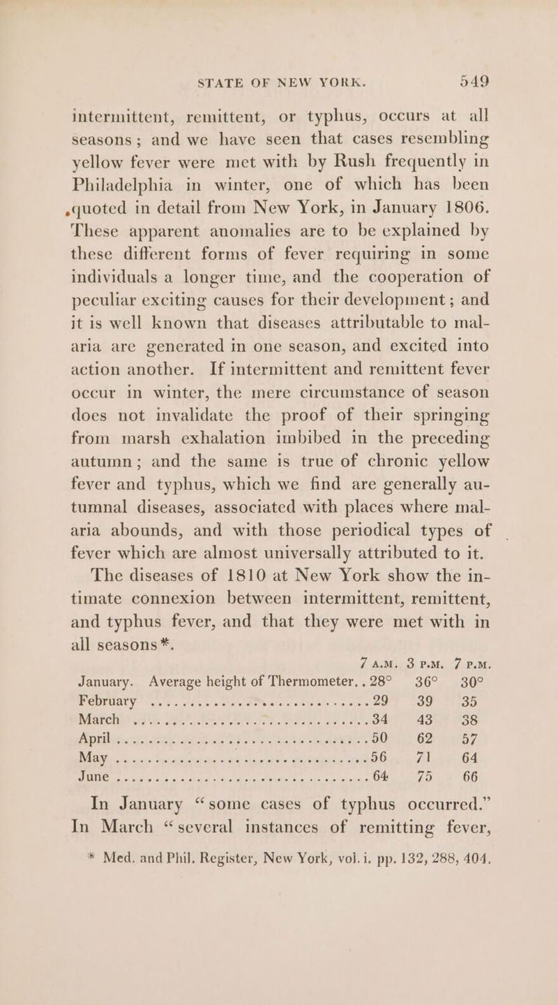 intermittent, remittent, or typhus, occurs at all seasons; and we have seen that cases resembling yellow fever were met with by Rush frequently in Philadelphia in winter, one of which has been .quoted in detail from New York, in January 1806. These apparent anomalies are to be explained by these different forms of fever requiring in some individuals a longer time, and the cooperation of peculiar exciting causes for their development ; and it is well known that diseases attributable to mal- aria are generated in one season, and excited into action another. If intermittent and remittent fever occur in winter, the mere circumstance of season does not invalidate the proof of their springing from marsh exhalation imbibed in the preceding autumn; and the same is true of chronic yellow fever and typhus, which we find are generally au- tumnal diseases, associated with places where mal- aria abounds, and with those periodical types of fever which are almost universally attributed to it. The diseases of 1810 at New York show the in- timate connexion between intermittent, remittent, and typhus fever, and that they were met with in all seasons *. 7AM, 3PM. 7 P.M. January. Average height of Thermometer,.28° 36° 30° PODUUATY 6, chase ose fae Werte Rhs bts ona aes 29% 238 135 Peaeciiah 73 efi itis Aces. ies bia ae eee 34)-- 43%, 7938 oo ae ARE CORRE AY ERLEENE ee, SES A wt DOA i 7 62s 2ach7 EE AI: ee Shree abe oFilay ts i6A OLN OA RNS: ert ie pe lal: 5 hy leheranemeeee G4 7D 66 In January “some cases of typhus occurred.” In March “several instances of remitting fever, * Med. and Phil. Register, New York, vol.i. pp. 132, 288, 404.