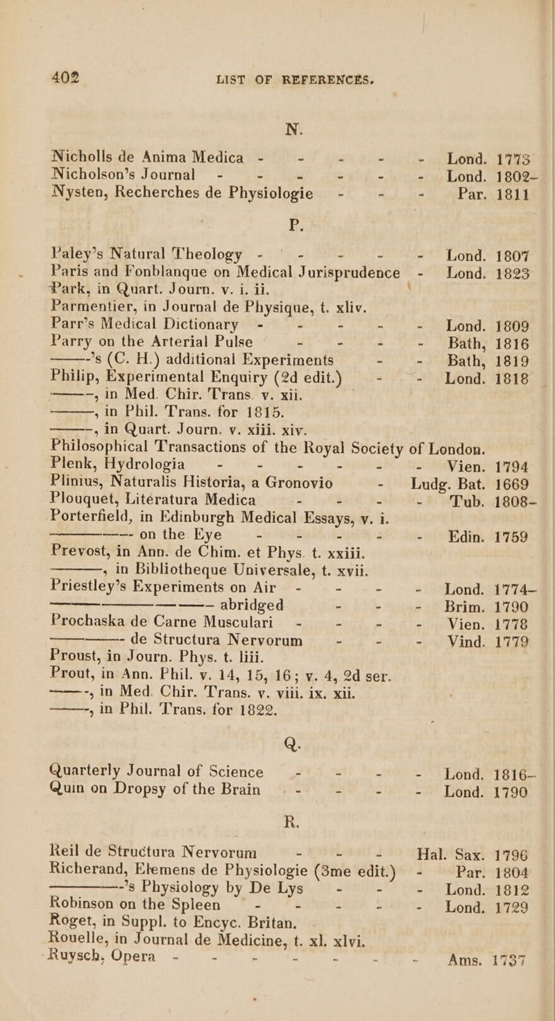 N. Nicholls de Anima Medica - - - - Nicholson’s Journal = - - = . 5 Nysten, Recherches de Physiologie - - P. Paley’s Natural Theology - - - - Paris and Fonblanque on Medical Jurisprudence Park, in Quart. Journ. v. i. ii. Parmentier, in Journal de Physique, t. xliv. Parr’s Medical Dictionary - - - - Parry on the Arterial Pulse - - - -’s (C. H.) additional Experiments - Philip, Experimental Enquiry (2d edit.) - ———-—, in Med. Chir. Trans. v. xii. ——-, in Phil. Trans. for 1815. ~, in Quart. Journ. v. xiii. xiv. - Lond. - Lond. ~ Par. - Lond. - Lond. - Lond. - Bath, - Bath, Plenk, Hydrologia = - - - Plinius, Naturalis Historia, a Gronovio - Plouquet, Literatura Medica - - - Porterfield, in Edinburgh Medical Essays, v. i. —-—- on the Eye - - - Prevost, in Ann. de Chim. et Phys. t. xxiii. , in Bibliotheque Universale, t. xvii. Priestley’s Experiments on Air - ~ . —-—- abridged - - Prochaska de Carne Musculari _ - - - - de Structura Nervorum - - Proust, in Journ. Phys. t. liii. Prout, in Ann. Phil. v. 14, 15, 16; v. 4, 2d ser. -, in Med. Chir. Trans. y. viii. ix. xii. -, in Phil. Trans. for 1822. Q. Quarterly Journal of Science 2 ef ’ Quin on Dropsy of the Brain - - = g R. Reil de Structura Nervorum - - : Richerand, Elemens de Physiologie (3me edit.) —-’s Physiology by De Ly - - Robinson on the Spleen - - - - Roget, in Suppl. to Encyc. Britan. Rouelle, in Journal de Medicine, t. xl, xlvi. ‘Ruysch, Opera - : ~ - - - rd Vien. - Tub. - Edin. - Lond. - Brim. - Vien. 1773 1802~- 1811 1807 1823 1809 1816 1819 1818 1794 1669 1808- 1759 1774—- 1790 1778 1779