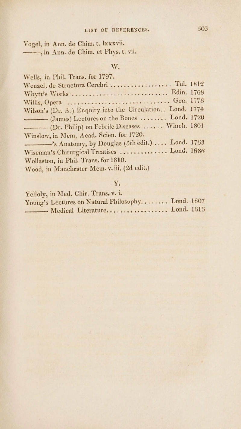Vogel, in Ann. de Chim. t. Ixxxvii. —,in Ann. de Chim. et Phys. t. vil. W. Wells, in Phil. Trans. for 1797. Wenzel, de Structura Cerebri ........0..0+0% ae bale Whytt’s Works-.. 1... cee cece eect eee scenes Edin, WiigRO Bera We. 5 ncive erate nie dia ergs apie Ss ss Gen. Wilson’s (Dr. A.) Enquiry into the Circulation.. Lond. (James) Lectures on the Bones ........ Lond. ———— (Dr. Philip) on Febrile Diseases ...... Winch. Winslow, in Mem. Acad. Scien. for 1720. ’s Anatomy, by Douglas (5th edit.) .... Lond. Wiseman’s Chirurgical Treatises ....... ae Sg a Lona. Wollaston, in Phil. Trans. for 1810. Wood, in Manchester Mem. v. iii. (2d edit.) Y. Yelloly, in Med. Chir. Trans. v. n 1812 1768 776 1774 1720 1801 1763 1686 1807 1813 So ~