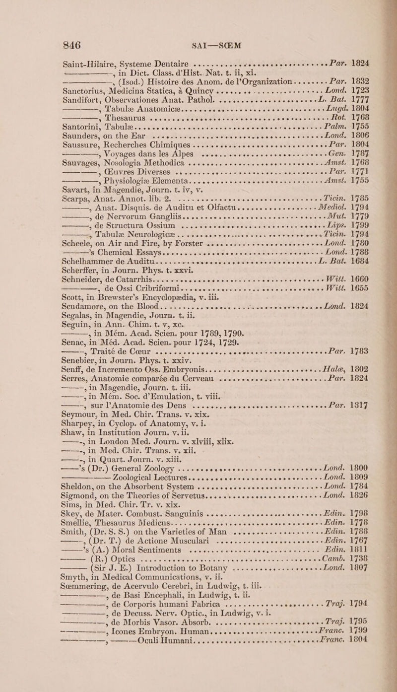 Saint-Hilaire, Systeme Dentaire .......... odes cccevcecsssonssel at —, in Dict. Class. d’Hist.. Nat. t. ii, xi. , (Isod.) Histoire des Anom. de l’Organization........ Par. Sanctorius, Medicina Statica, &amp; QUINCY .see.c ce sce e cee csceetes Lond. Sandifort, Observationes Anat. Pathol. .......cccecccserseceed Bat. , Tabule Anatomice...... sialtanhlcMls 10 fe elute a sivas o's elereibig Lugd. ———~,, Thesaurus. 2... vecedesoroversccvececccccverinss cece Rot. Santorini, Tabualze scic v's s &lt;wsieisus siecle ebb a ohele ele ate aN S io he Pais Saunders, on the Har. ..se.sscccecccccecccees Suecss ee at ans de Lond. Saussure, Recherches Chimiques .....-ccccccccecsccsrccces jo sed OP » Voyages dans les Alpes wooo. secesccccerccecscscces Gen. Sauvages, Nosologia Methodica .....0..eeeeesees co covccecs ces «Amst, ——, (uvres Diverses ........ aie 6a toru teilele' Wiel Sistiaw Sioa eee «» Par. | » Physiologize Elementa...ccccessccsveccevecssscesecs Amst. Savart, in Magendie, Journ. t. iv, v. Scarpa, Anat. ANNOtALDITS. Du LPs one eke lee ere vases le eters Ticin. —, Anat. Disquis. de Auditu et Olfactu. vatlawie ed ae oeCrne Mediol , de Nervorum Gangliis.....scoeeeee sieWtes dees eae oleh alle Mut. ; * de Structura Ossium ........ bE tie DW briouslStole tucker oo eee hepe —, Tabule Neurologic .......+-. votes PSEC eteeee eoeee Licin. Scheele, on Air and Fire, by Forster .........-+++: Sahel SCs Slots Lond. ———’s Chemical Essays........+ ob 0:0 0.00 0 slenibidie seo wipinbere Lond. Schelhammer de Auditu........++ sis satettale pbidle whe'wis ele elev close Le Ole Scherffer, in Journ. Phys. t. xxvi. Schneider, de Catarrhis............ ee a ees Orr ets wales ee Otbs ——, de Ossi Cribriformi....ceescerseeecsce Ie eo Fae ln wtaetele WW 4. Scott, in Brewster’s Encyclopedia, v. iii. Scudamore, on the Blood.......... ee ccceccese oe Lond, Segalas, in Magendie, Journ. t. ii. Seguin, in Ann. Chim. t. v, xc. —, in Mém. Acad. Scien. pour 1789, 1790. Senac, in Méd. Acad. Scien. pour 1724, 1729. Sa 9 Traité de Coeur ee ee er Rats pp alae Be cele ol airs Senebier, in Journ. Phys. t. xxiv. Senff, de Incremento Oss. Embryonis........ oocerccseccccees.- Hala, Serres, Anatomie comparée du Cerveall .cessencecserseres SI 2 —, in Magendie, Journ. t. iii. -——-, in Mém. Soc. d’Emulation, t. viii. -, sur l’Anatomie des Dens ........ aioli ctdeteaisietat: sO pNieis weet Ts Seymour, in Med. Chir. Trans. v. xix. Sharpey, in Cyclop. of Anatomy, v. i. Shaw, in Institution Journ. v. li. ——-, in London Med. Journ. v. xlviii, xlix. ——-, in Med. Chir. Trans. v. xii. —.-, in Quart. Journ. v. xiii. ’s (Dr.) General Zoology ...-ccccsescesseeess snis otierats late lana — Zoological Lectures. .cccccccccensccccccescrseces Lond. Sheldon, on the Absorbent System ...eecccceccccecsececerccers Lond. Sigmond, on the Theories of Servetus....csecccccsceccccereess+ Lond. Sims, in Med. Chir. Tr. v. xix. Skey, de Mater. Combust. Sanguinis ...0...-cevceccseeceeseees Hdin. Smellie, Thesaurus Medicus......cscccersescesccccccscesceess Edin. Smith, (Dr. S. 8.) on the Varieties of Man .....-+-.-- Santee Edin. asa (Dr. T.) de Actione Musculari ........+.00- oes bie euelaes Edin. —’s (A.) Moral Sentiments ........ Kee enon sates per Edin. ———— (R.) Optics .....cceccceccrcescrecncetecencsece 23. CCa@nb. (Sir J. E.) Introduction to Botany ...-..+.. Se aeews ....Lond. Smyth, in Medical Communications, v. ii. Semmering, de Acervulo Cerebri, in Ludwig, t. iii. ce eas —, de Basi Encephali, in Ludwig, t. ii. ——---—-—., de Corporis humani Fabrica ......... oc tewepsosc es LTO: ——_————,, de Decuss. Nerv. Optic., in Ludwig, v. i. —————-—, de Morbis Vasor. Absorb. ........ Suna Rp te ba ——-———, Icones Embryon. Human....sesseeeesseee coveee sd vane. ——————, ———Oculi Humani....cceccseceecerecnceccees cL TAM, 1800 1809 1784 1826 1798 1778 1788 1767 1811 1738 1807 1794 1795 1799 1804