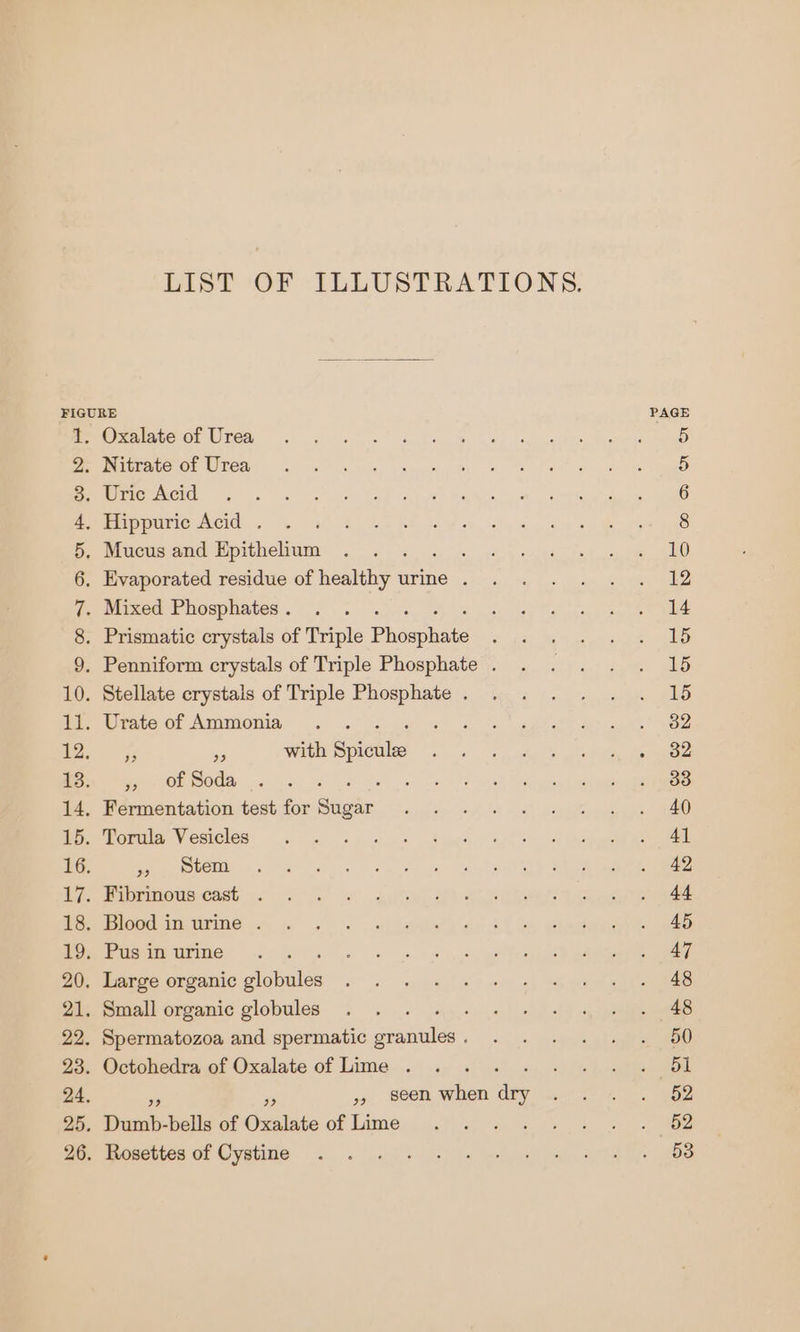 List. OF ILLUSTRATIONS. FIGURE PAGE MO SAISES OCU Fea 6k eye Se Peg th Unc iee nthe emucrte ao PMPEMERERTCION DRCOG Sy nist Yep dacelcety Ge eC ae a DOC ENCI fh ee Ae Lod auturd Wa Scn ow sete Sguoee ee IB URIC NCI nn) 2 818 Tbe oad, ely sein «em EO 5, Mucusand Epithelium .. . Me poe ai ee. 6. Evaporated residue of healthy urine . . . . . . . 12 7. Mixed Phosphates. . . ieutse Polvnen dare pom wee 8. Prismatic crystals of Triple Phosphate Sf Fe Vas bake weno 9. Penniform crystals of Triple Phosphate. . . . . . 15 10. Stellate crystals of Triple Phosphate. . . . . . . 15 Minctiate OL AMMONIA, ... .° io cders’ 26g etewecaramh,” eee | Uae aes With Sprcule &lt; . sd.) gees, te me SIRI OR SOR ne 5: x ce ie 5) ah Seah a aad ee a4, Wérmeéntation test for Sugar... (oy 65 oe anon 240 Miprohorike Vesicles: = eo do e's | tate’) oat eee eee 16. Pe tOH ki cd a no oe ethan ey le eee 7 mirinowarcast. 0 Ff a Que EAL ie Lee en ANLUGINS. F- ~ ,')'s . i) Lantety tra on ear i, Pusimurne . . wl ue Sy ec yi eta en 20. Large organic tables ee Ceara ec OS 21. Small organic globules . . . eee 22. Spermatozoa and spermatic pe ee A 23. Octohedra of Oxalate of Lime . . . eG ee ee 24. 5, seen when idee wens oh tole Aaa 25. sash. bells of Cette OF DAM Gap nc Shed, aie, bee eee me omnes A Cystine . .aa) 2% 25 14 Sega eel he Bye Oe
