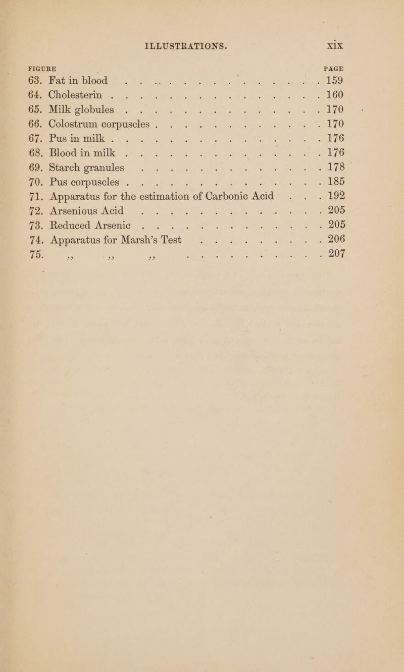 ILLUSTRATIONS. Fat in blood Cholesterin . Milk globules Colostrum corpuscles . Pus in milk . Blood in milk . Starch granules Pus corpuscles . Arsenious Acid Reduced Arsenic Apparatus for Marsh’s Test 3) 3) 2? sax PAGE