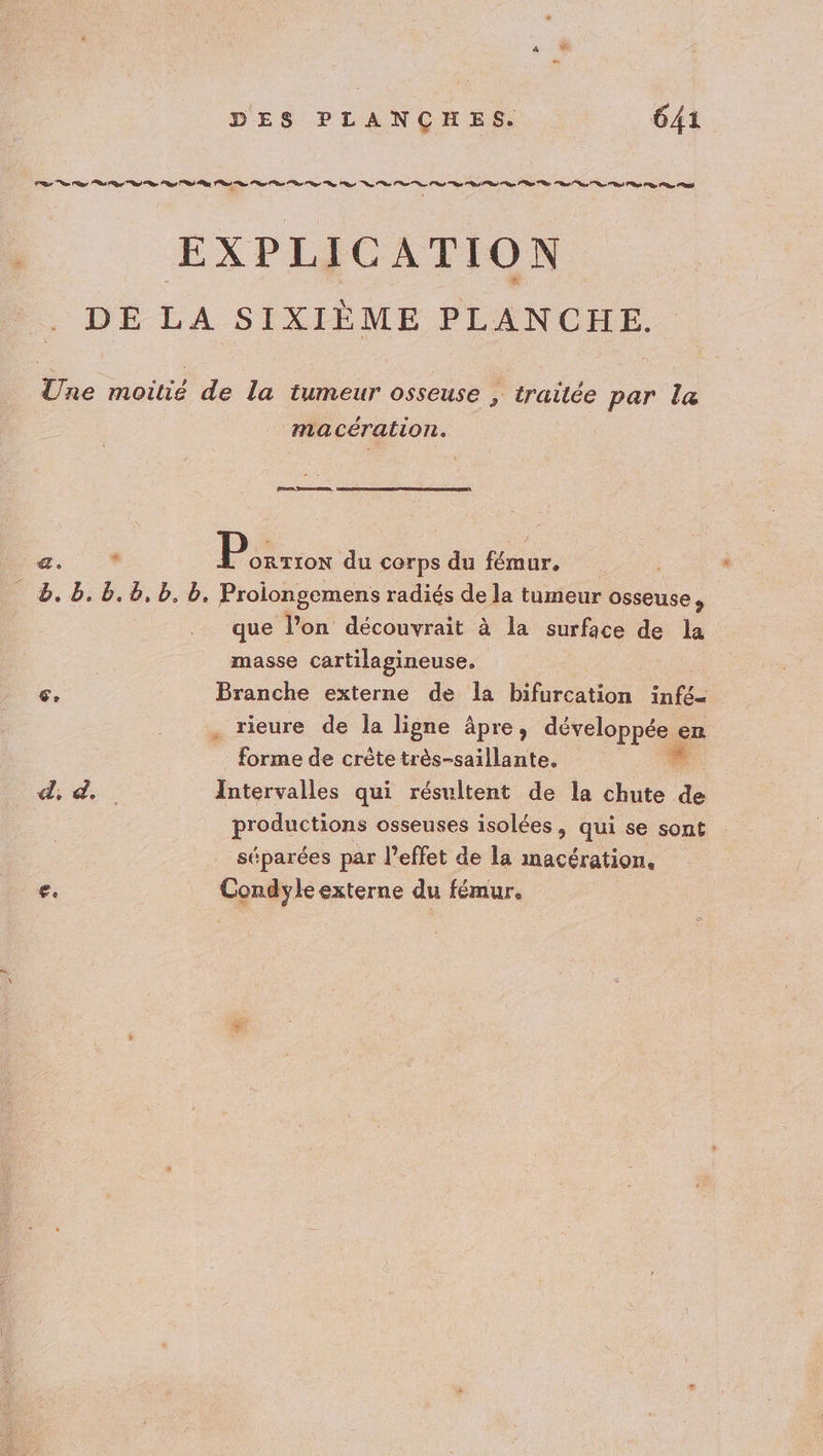 EXPLICATION DE LA SIXIÈME PLANCHE. Une moitié de la tumeur osseuse , traitée par la macération. æ. ° Paz du corps du ra à. 8. 8.b, b, b. Proiongemens radiés de la tumeur ee, que l’on découvrait à la surface de la masse cartilagineuse. €. Branche externe de la bifurcation infés . tieure de la ligne âpre, développée en forme de crète très-saillante. à dr de Intervalles qui résultent de la chute de / prodonsne osseuses isolées, qui se sont séparées par l’effet de la macération, €. Condyle externe du fémur.