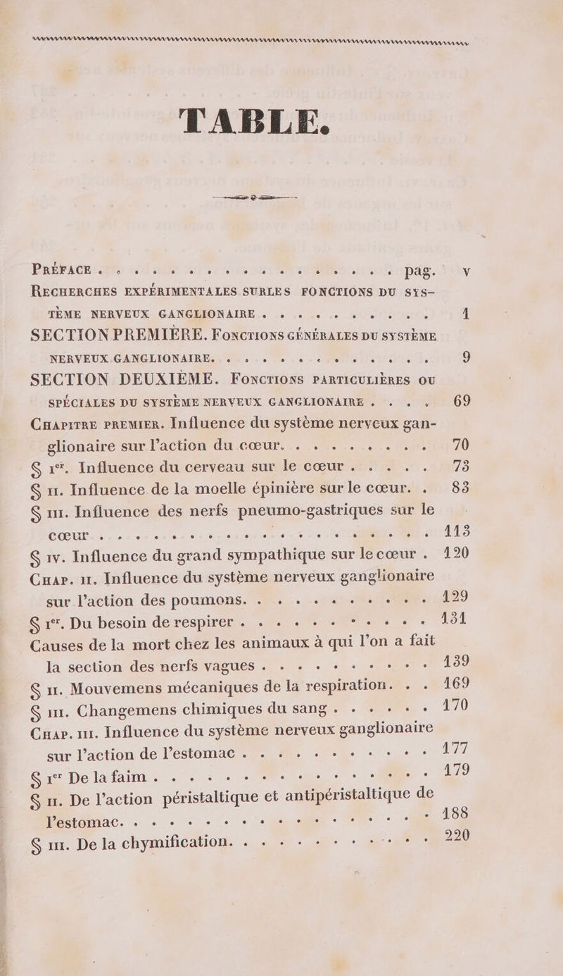 AAA AV LV NV AL VU VU AA AVAL IA A AVANT AN AN AA AA VA AA 2227 TABLE, = Sur Q PRÉFACE e 0) ° e ° e 0 ° e e e e e e e e ‘ pag 14 RECHERCHES EXPÉRIMENT A LES SURLES FONCTIONS DU SYs- TÈME NERVEUX GANGELIONAIRE « + + ee + + + + 1 SECTION PREMIÈRE. FONCTIONS GÉNÉRALES DU SYSTÈME NERVEUX /CANGIIONAIRESS ON, 0 eee he 9 SECTION DEUXIEME. FonCtIONS PARTICULIÈRES OU SPÉCIALES DU SYSTÈME NERVEUX GANGLIONAIRE . . « « 09 CHAPITRE PREMIER. Influence du système nerveux gan- glionaire sur l’action du cœur. . . . . . . . . 70 : S 1*. Influence du cerveau sur le cœur . . . . . 73 S 11. Influence de la moelle épinière sur le cœur. . 83 S ur. Influence des nerfs pneumo-gastriques sur le OST ET RE PRE Put S 1v. Influence du grand sympathique sur le cœur . 120 Cuar. 1. Influence du système nerveux ganglionaire sur l’action des poumons. . . . . . . . . . . 129 S 1. Du besoin derespirern. + » + «+ -* + « + « 131 Causes de la mort chez les animaux à qui l’on a fait la section des nerfs vagues . . . . + . + + + . 139 S 11. Mouvemens mécaniques de la respiration. . . 169 S mr. Changemens chimiques du sang . + + + + + 170 Cuar. un. Influence du système nerveux ganglionaire sur l’action de l'estomac . . . + + + + + + + Sn De la faim + + + 4. 20 de CR $ x. De l’action péristaltique et antipéristaltique de - 188 220 #77 179 L L e e l'estomac LU L1 L L L LL e e e L] La L2 LA Sur. Della chymification: se 2 +