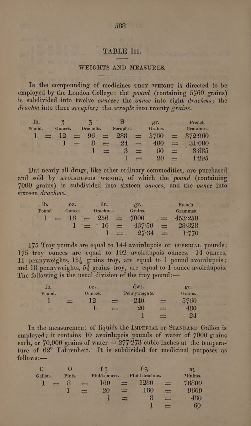 Ir - TABLE IIL. ——ee WEIGHTS AND MEASURES. In the compounding of medicines TRoY WEIGHT is directed to be employed by the London College: the pound (containing 5760 grains) is subdivided into twelve ounces; the ounce into eight drachms ; the drachm into three scruples; the scruple into twenty grains. Ib. 3 Me eo gr. French Pound. Ounces. Drachnis. Scruples. Grains. Grammes. lege, Al2. 96 ee 28 Bea— 5700.2 Hae p00 Lice 2 8 2 wee eee £400) = ee l-= 2 ee 60 = 38°885 P| estore 1-295 But nearly all drugs, like other ordinary commodities, are purchased and sold by AvorrpupoIs weEIcHT, of which the pound (containing 7000 grains) is subdivided into sixteen ownces, and the ounce into sixteen drachms. _ Ib. Ze; dr. t gr. te French Pound Ounces. Drachms. Grains. Grammes. l= 16 “= 256” = 7000 = _ 453:250 1 “= * 16&gt;. 437750. = -'28:528 i 2) 3% 2 1:770 175 Troy pounds are equal to 144 avoirdupois or IMPERIAL pounds; 175 troy ounces are equal to 192 avoirdupois ounces. 14 ounces, 11 pennyweights, 153 grains troy, are equal to 1 pound avoirdupois ; and 18 pennyweights, 53 grains troy, are equal to ] ounce avoirdupois. The following is the usual division of the troy pound:— lb. OZ. dwt. er. Pound. Ounces. Pennyweights. Grains, }! = 12 = 240 can 3760 1. = 20 = 480 ] = 24 In the measurement of liquids the Imprrtat or StanDARD Gallon is employed; it contains 10 avoirdupois pounds of water of 7000 grains each, or 70,000 grains of water = 277'273 cubic inches at the tempera- ture of 62° Fahrenheit. It is subdivided for medicinal purposes as follows :— C O 1.3 £3 nt Gallon. Pints. Fluid-ounces. Fluid-drachms. Minims. 1 = 8 = 160 &lt;= 1280 = 7“ 6800 | ] oo ren ue = 160: = 9660 tee i slows 480 dy pee 60