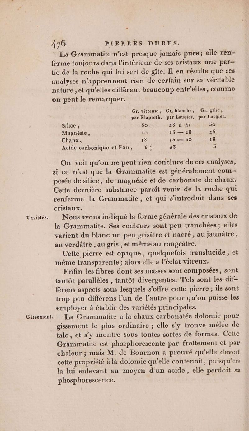 Gissemente 470 PIERRES DURES. La Grammatite n’est presque jamais pure; elle ren- ferme toujours dans l’intérieur de ses cristaux une par— tie de la roche qui lui sert de gîte. Il en résulte que ses analyses n’apprennent rien de certain sur sa véritable nature ,et qu’elles diffèrent beaucoup enir’elles, comme on peut le remarquer. | Gr. vitreuse, Gr, blanche, Gr. grise, par Klaproth. par Laugier, par Laugier, Silice ;, 60 28 à 41 50 Magnésie, 19 15 — 18 25 Chaux, 18 15 — 30 18 Acide carbonique et Eau, 6 À 23 5 On voit qu’on ne peut rien conclure de ces analyses, si ce n'est que la Grammaule est généralement com posée de silice, de magnésie et de carbonate de chaux. Cette ARE substance paroît venir de la roche qui renferme la Grammatite, et qui s’introduit dans ses cristaux. la Grammalite. Ses couleurs sont peu tranchées ; elles varient du blanc un peu grisâtre et nacré , au Jaunâire, au verdâtre , au gris , el même au rougeûtre. Cette pierre est opaque, quelquefois translucide , et même transparente ; alors elle a l'éclat vitreux. Enfin les fibres dont ses masses sont composées, sont tantôt parallèles , tantôt divergentes. Tels sont les dif- férens aspects sous lesquels s’offre cette pierres ; ils sont irop peu diflérens l’un de l’autre pour qu’on puisse les employer à établir des variétés principales. La Grammatite a la chaux carbonatée dolomie pour gissement le plus ordinaire ; elle sy trouve mêlée de talc, et sy montre sous toutes sortes de formes. Cette Gramiwatite est phosphorescente par frottement et par chaleur ; mais M. de Bournon a prouvé qu’elle devoit cette propriété à la dolomie qu’elle contenoit, puisqu'en la lui enlevant au moyen d’un acide, elle perdoit sa phosphorescerice.