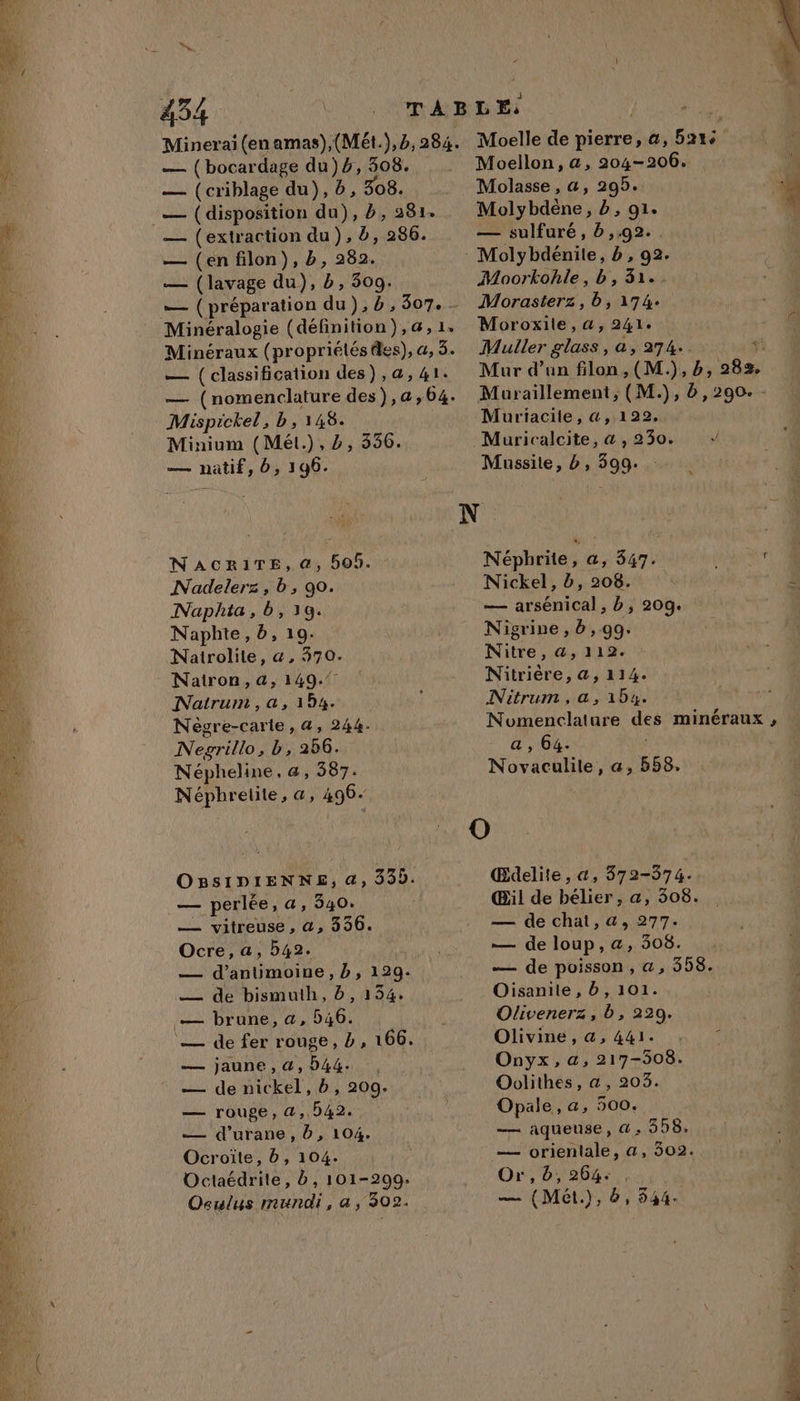 CEST LR 454 — (criblage du), 6, 308. — (enfilon), b, 282. — (lavage du), IN 309. Mispickel, b, 148. Minium (Mél.),b, 356. NacriTe, a, 506. Nadelerz , b , 90. Naphta, b, 19. Naphte, b, 19. Naitrolile, a, 370. Natron, a, 149.7 Natrum, a, 194. Nègre-cartie, &amp;, 244. Nero b, 4 Népheline, a, 387. Néphrelite, a, 496- — - perlée, a, 340. — vitreuse, a, 336. Ocre, a, 542. — d’antimoine, b, 129. — de bismuth, D, 154. — de fer rouge, b, 166. Lu yaune 4, Da&amp;ru — de nickel, b, 209. — rouge, a, 542. — d’urane, db, 104. Ocroïte, b, 104. Octaédrite, à, 101-299. Oculus mundi, a ; 3092. Moellon, &amp;, 204-206. Molasse , a, 295. Molybdène, b, 91. — sulfuré, b,.92.. : Molybdénite, b, 92. Moorkohle, b, 31.. Morasterz, b, 174. Moroxile, &amp;, 241+ Muller glass, a, 274. Muriacite, «a, 122, Muricalcite, &amp; , 230. Mussite, b, 399. Népbhrite, a, 547. Nickel, db, 208. — arsénical, b, 209. Nigrine , 6,99. Nitre, &amp;, 112. Nitrière, &amp;, 114. Nitrum , a, 154. a , 64. Nosaclliles: a, 558, O Œdelite, «, 372-374. Œil de bélier, a, 308. — de chat, a, 277. — de loup, &amp;, 308. Oisanite , db, 101. Olivenerz, db, 220. Olivine , &amp;a, 441. Onyx, a, 217-508. Oolithes, a, 203. Opale, a, 500. — aqueuse, a , 558. — orientale, a, 302. Or, d, 264% |