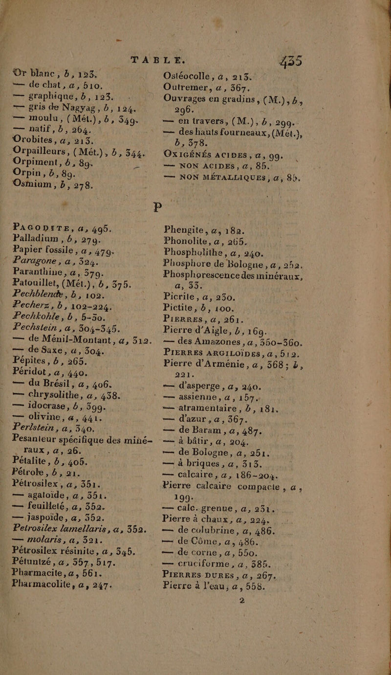 Or blanc, 8,193 — graphique, 8, 123. — gris de Nagyag, db, 124. — moulu, (Mét.),6, 349% — natif, b,9264. Orobites, «, 213. Orpailleurs, (Mét.), D, 344. Orpiment, 6, 89. Orpin, à, 89. Osmium, Bb, 278. Lu Palladium , 6, 279. Paranthine, &amp;, 370. Patouillet, (Mét.), 6, 375. Pechblende, b, 102. “i Pecherz,b, 102-294. Pechkokle, b, 5-50. Pechslein, a, 304-345. — de Ménil-Montant, &amp;, 312. — de Saxe, a, 304. Pépites, 6, 265. Péridot, a, 440. — du Brésil, a, 406. — chrysolithe, «, 438. — idocrase, b, 399. — olivine, a, 441. Perlstein, a, 340. Pesanteur spécifique des miné- raux, a, 26. Pétalite, b, 405. Pétrole, 6, 21. Pétrosilex , «, 351. — agaloide, @, 351. — feuileté, a, 352. — jaspoide, a, 552. Petrosilex lamellaris, a, 352. — Mmolaris, a, 321. . Pétunizé, a, 557, 517. Pharmacite, a, 561. Pharmacolite, a, 247. Ostéocolle, 4, 213. Outremer, a, 367. Ouvrages en gradins, (M.),4, 296. 44 1 — en travers, (M.),9, 299. — des hauts fourneaux, (Mét.), b, 378. OXIGÉNÉS ACIDES, a, 99. “— NON MÉTALLIQUES, @, 8. A Phonolite, a, 265. Phosphore de Bologne, a, 252. Phosphorescence des minéraux, a, 33. Picrite, a, 230. \ Pictite, b, 100. PiERRES, «@, 261. Pierre d’Aigle, b, 169. — des Amazones , a, 350-360. PIERRES ARGILOÏDES, a, 512. Pierre d'Arménie, a, 368: à, 221. | te — d’asperge, a, 240. — assienne, 4, 157 — atramentaire, b, 181. — d'azur , a, 367. — de Baram , &amp;, 487. — de Bologne, a, 251. — à briques , a, 313. — calcaire, a, 186-204. Pierre calcaire compacte , a, 199. — calc. grenue, a, 251, Pierre à chaux, a, 224. — de colubrine, a, 486. — de Côme, a, 486. — cruciforme, a, 588. PIERRES DURES, @, 267. Pierre à l’eau, a, 558. 2 Éd. sh nt RES