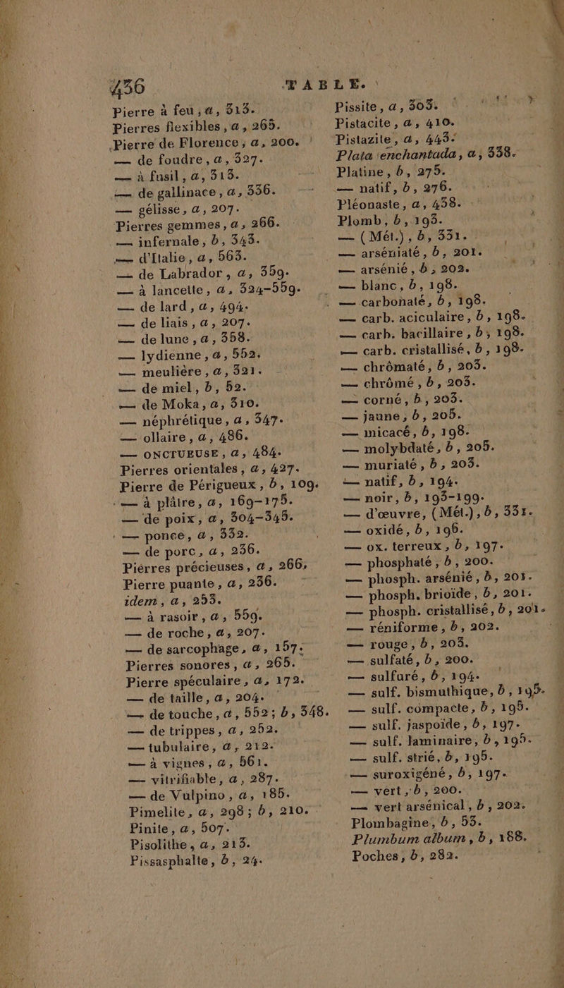Pierre à feu,;@, 815. Pierres flexibles, @, 265. — de foudre, &amp;, 327. — à fusil, a, 515. — de gallinace , a, 336. — pélissé, a, 207. Pierres gemmes, a, 266. — infernale, b, 3435. — d'Italie, a, 563. —- de Labrador, &amp;, 359. — à lancette, a, 324-559. — de lard, &amp;, 494: — deliais, a, 207. — de lune ,a, 358. — lydienne, &amp;, 552. — meulière, &amp;, 321. — de miel, b, 52. — de Moka, a, 3510. — néphrétique, a, 347- — ollaire, a, 486. — ONCTUEUSE, a, 48%: Pierres orientales , &amp;, 427. Pierre de Périgueux , Ë, 109. — de poix, &amp;, 304-345. — de porc, &amp;, 236. Piérres précieuses, &amp;, 266, Pierre puante, &amp;, 236. idem, a, 255. — à rasoir, @, 550. — de roche, &amp;, 207. — de sarcophage, @&amp;, 157. Pierres sonores, &amp;, 265. Pierre spéculaire , 4, 172. — de taille, a, 204 — detrippes, &amp;, 252. — tubulaire, &amp;, 212. — à vignes, &amp;, B61. — vitrifiable, a, 287. — de Vulpino, &amp;, 185. Pimelite, &amp;, 298 ; b, 210. Pinite, &amp;, 507. Pisolithe , a, 215. Pissasphalte, à, 24. DÉPABrMAMEER TE Pistacite, &amp;, 410. Pistazite, à, 443% Plata enchantada, a, 338. Platine, 6, 275. — natif, b,276. Pléonaste, a, 4398. — (Mé.), 6, 331. arsénié , d ; 203. blanc, b, 198. carboñaté, b, 198. carb. aciculaire, 6, 198. carh. bacillaire , b;, 198. carb. cristallisé, b , 198. chrômaté, b, 205. chrômé , b, 205. corné , b, 203. jaune, b, 208. micacé , 6, 198. molybdaté, b, 205. murialé , b, 203. natif, d, 194. noir , , 195-199: d'œuvre, (Mét.), 6, 335. oxidé, b, 196. ox. terreux , 0, 197. phosphaté ;, b, 200. phosph. arsénié, b, 205. phosph. brivide, b, 201. RARE I réniforme , &amp;, 202. rouge , b, 203. sulfaté, b, 200. sulfuré , 6, 194. sulf. bismuthique, D, 195. sulf. compacte, b, 195. sulf, jaspoide , d, 197- sulf. Jlaminaire, d , 199. sulf. strié, à, 105. suroxigéné , 0, 197. vert ,,6, 200. vert arsénical, b, 202. Plombagine, 6, 53. Plumbum album, b, 166. Poches, b, 282. | ER ERRS SENS ñ Lee *