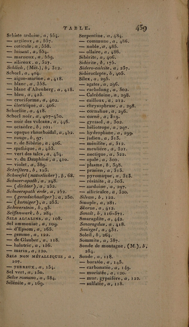— urgileux, a, 557. — coticule, a, 558. — Juisant, @, 554. — marneux,@, b5g,. — siliceux , a, 327. Schlich, (Mét. : fi 312. Schorl, &amp;, 404. — aigue-marine, @, 418. — blanc, x 13581: — blanc d'Alleñbérg, a, 418. — bleu, a, 423. : — cruciforme, &amp;, 402. — élecirique, a, 406. Schorlite, a, 418. Schorl noir, &amp;, 407-250. noir des volcans, «&amp;, 446. octaëdre, b, 101: à) opaque rhomboïdat, a,ab2, rouge , b, 97. r. de Sibedes a ; 406. spathique, &amp; , 453. vert des tales, a, 454. v. du Dauphiné, a , 410. violet, &amp;, 389. _ Schrifierz, b, 123. RASE Schwer-spath, a, 248. — (dichter), a; 252. Schwerspath erde , &amp;, 252. — (geradschaaliger), a, 250. — (korniger), a, 253. Schwerstein , b, 93. Seiffenwerk, b, 284. SELS ALCALINS, &amp;, 108, Sel ammoniac , &amp;,. 109. — d’Epsom , @, 165. _— gemme, @, 122. — de Glauber , a, 118. — halotric, a, 156. .— marin,a@,120. / 107. — TERREUX , @, 154. Sel vert, &amp;, 130. Selce romano, a, 584. Sélénite, a, 169. 459 — commune, «a, 486. — noble, a, 485. — oilaire, a, 486. Sibérite, a, 406. Sidérite, B, 175. Sidero-calcite, a, 257. Sidéroclepte, b, 405. agates , «a, 206. cacholong, a, 302. Calcédoine , à, 298. cailloux, a, 212. chrysophrase, a, 298. cornaline, &amp;, 2y6. corné, a; 319. gyrasol, a, 302. héliotrope, &amp;, 297. hydrophane, a, ah jadien , a, 313. ménilite, &amp;, 312. meuliére , a, 327. neclique ; a, 322. opalé, a, 300. plasme, b, 398. — prasien, a, 313. — pyromaque, «a, 313. — résinie, &amp; ; 303. — sardoine , 4, 297. — silicicalce, ä , 320. Silvan, b, 122. Sinople, a, 281. Skorza, a ,412. Small, b,116-377. Smaragdite, a, 442. ÉRERRCELPEREENS Snurgel, a, 431. Soleil, à, 264. Séuniité, a, 387. Sonde de montagne, (M), b, 284. Soude , a, 118. — botte a, 145. — carbonatée ,-a, 149. — murialée, &amp;, 120. - — mur. gypsifère, a, 192. — sulfaiée, &amp;, 118. \