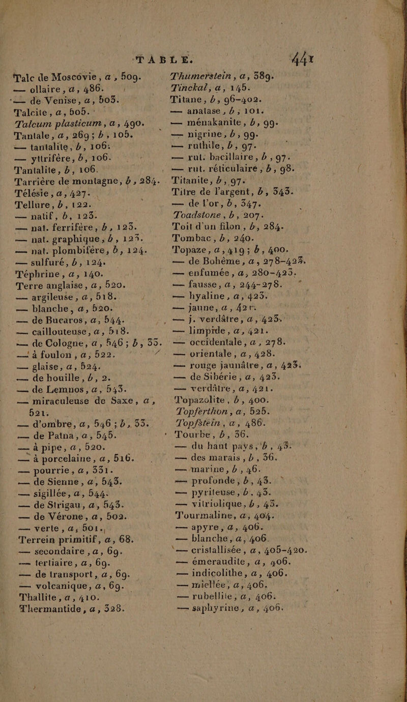 Talc de Moscovie, a , Fog. — ollaire, a, 486. ‘— de Venise, a, bo. Talcite, a, 505. Talcum plasticum, a, 290. Tantale, &amp;, 269; b, 105. —— tantalito, b, CA — yttrifère, b, 106. T'antalite, b, 106. Tarrière de monlagne, à, 284. Télésie,a,427- Tellure, b, 122. — natif, b, 123. — nat. ferrifère, b, 128. — nat. graphique; #, 12%. — nat. plombifère, D, 124. — sulfuré, b, 124 Téphrine, a, 140. Terre anglaise, a, 520. — argileuse, &amp;, 518. — blanche, &amp;, 520. _— de Bucaros, a, 544. — cailloutense, &amp;, 518. — de Cologne, a, 546; Bb, 35. — à foulon , a, Ha 7 — glaise, a, 524. …— de houille , 4, 2. — de Lemnos, a, 543. — miraculeuse de Saxe, a, 521. — d'ombre, a, 546:;b, 33. — de Patna, a, 545. ? — à pipe, a, 520. — à porcelaine, a, 516. — pourrie, a, 331. — de Sienne, a, 543. — sigillée, a, 544. — de Strigau, a, 543. — de Vérone, a, 502. — verte, a, Bo1., Terrein primitif, a, 68. — secondaire , a, 69. — tertiaire, a, 69. — de transport, à, 69. — volcanique, a, 69. Thallite, a, 410. Thermantide, a, 328. 4x T'humerstein, a, 589. Tinckal, a, 145. Titane, b, 96-402. — analase , D ; 101. — ménakanite, b, 99. — nigrine, d , 99. — ruthile, b, 97. — rul. Den leu b ,97- — rut. réticulaire ; b, 98. Titanite, b, 97. Titre de l'argent, b, 343. — de Por, b, 347. Toadstone, b, 207. Toit d'un filon, b, 284. Tombac , b, 240. Topaze, a, 419; b, 400. — de Bohème, a, 278-423. — enfumée, a, 280-425. — fausse, a, 244-278. — hyaline, à, 423. — jaune, a, 42r. — j. verdâtre, @, 428, limprde , a, 421. occidentale, &amp; , 278. orientale , &amp;, 428. rouge jaunâlre, @, 423. de Sibérie , &amp;, 423. verdâlre, @, 421. Topazolite, b, 400. Topferthon, a, b25. Topfstéin, a, 486. Tourbe, 8, 36. — du hant pays, W'Y 43: — des marais, b, 36. — marine , b , 46. — profonde, b, 43. — pyrileuse, à, 45. — vilriolique, b, 45. Tourmaline, a, 404. apyre, 4, 406. blanche, a, 406. cristallisée, à, 405-420. émeraudile, a, 406. indicolithe, a, 400. miellée, a, 406. rubellile, &amp;, 406. — saphyrine, &amp;, 406. LE s HASRme