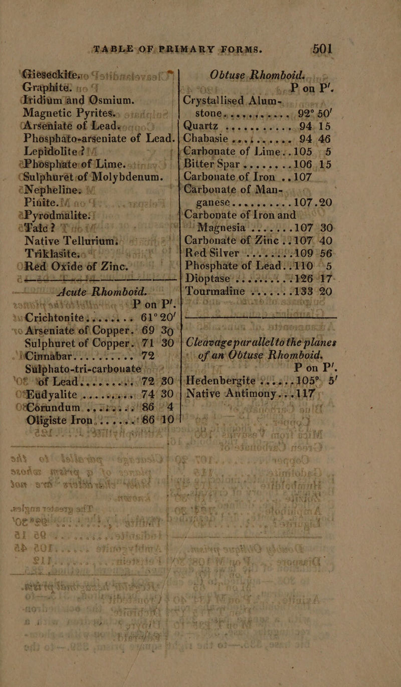 ‘Gieseckitess /- stibnel wool Graphite? noe F i dridiam and Metals t Magnetic Pyrites., 5). sit ine! Ob rstgitabé of Leads: . Lepidiolite? 1 “9 ; aPhosphate:of Lime. stip...) (Sulphuret of Molybdenum. i Nephelines \y Pinite. \¥/ ; i) he regio aPyoeduilllitesi | Native Tellurium’) - TE Sitess Yoo sit oRed Ofide be Zine.’ Ch-8e Dd gcd¥e: Rhomboid peroren Wore | Pon? oo Baty dE’ . NOt bbar To 72 Siilphato-tri-carbouate’:: nea 30 meena peal ASE I/'S, Satie hee site| SSSR erernnenyetiey Me ieetennaatbR ming hie Gol etree | Obtuse, Rhombotdic _P.on Pp, bel fh | stone., owen 92° 50! BAUCSE «oa aides on 107. 20 Magnesia . a) one 107 30 ‘oft an’ Obtuse Rhomboid. “Pon P’. Haieebeaiee's PL a OIE 5 Ont OF CESiin mE “UF ye SZORGS HN a § 33 f uF bere ‘&gt; 2 a cane Tr % rg a _ 35 nates Deeks ‘ J &amp; a Aa ash Pp sv ORE BWI Ses igh wealie’* aa te 4 . i iniad sete res g ey ye “ik &lt; a 6 2 #5 2lons istserg of T hase ire if 3 ; e 7 4 ps pk mm P - P H 7 4 cf ioe Bane), EOE Oe Po 5h a0 OF eR 28 08 FF Fo a oH o° Ves ea'2 i A i 3 apace aii “BE i! Aa F ee Gere, ve (ey a, , b ab CUE coe oe se SEIDEN, &amp; v¥ , wt i rere ; . Wf Hass 7 ay a SLB Mees: eT RESTO E MY) agit BR? $52 &gt; i 2y OSS eld reais re | - j ie 4 ra ; ‘bal: ‘ arg f
