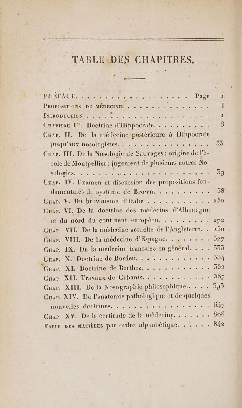 « pr PRÉFACE ER En NE ne. ce Pate ll PROPOSITIONS DE MÉDECINE: « à «se eee LSTRO DOM EN Te CN APE ON. SU Ol Cuapirre 1. Doctrine d’Hippocrate. . . . . .. . . . .' 6 Car. II. De la médecine postérieure à Hippocrate jusqu'aux nosologistes. , . . . . . . . + + + . . 93 Cuar. III. De la Nosologie de Sauvages ; origine de le- cole de Montpellier ; jugement de plusieurs autres No- MOIS IS: Sr PE de OU PR, IE 39 Car. IV. Examen cet discussion des propositions fon- damentales du système de Brown. . . . . . . . . . 58 CaireVi-Du brownisme d'Italie . + . . .. . ... . 100 Cuar. VI. De la doctrine des médecins d'Allemagne et du nord du continent européen, . . « + + « + « 192 Car. VII De la médecine actuelle de l'Angleterre. 250 Cuar. VIII De la médecine d’Espagne. . . . . . . . 927 Cuar. IX. De la médecine française en général. . 099 Crav.-X Doctrine de Bordeus. + |. . . . . . . .”.). 994 Cuir, XI Doctrineide Barthez. ..., +54 . .« . .: . 992 Char: XII. Travaux de Cabanis 41.0... 0.11087 Car. XIIT De la Nosographie philosophique. . . . 595 Crar. XIV. De l’anatomie pathologique et de quelques nouvelles doctrines. . . . . . + + + . + +. RAGE EE Car. XV. De la certitude de la médecine. . . . . . . 808 Favre Des MATIÈRES par ordre alphabétique. . : . . . 642