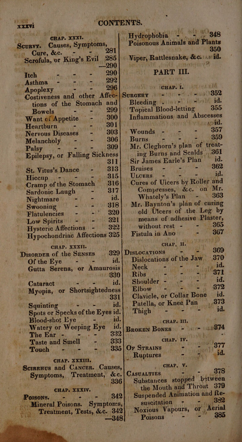 Blood-shot Kye. -.__, id. _, Watery or Nes po Hye id. ‘Whe Ear - -.. 332 . Taste andSmell - 339 _ Touch ~ - * 330 XXXVI OMAP. XXXI. | “Scurvy. Causes, Symptoms, ; 7 Cure, &amp;c. - 281 Serofula, or King’s Evil 285 ——290 3 Itch - - - 290 | Asthma - -. --,.. 292 _Apoplexy - - 296 Costiveness and other Affe tions of the Stomach and Bowels &lt;i. = 299 . Want of Appetite a 300 Heartburn - - 301 Nervous Diseases - 303 Melanchply - + 306 Palsy 309 : Sieber or Falling Bias! 311 St. Vitus’s Dance - 313 Hiccup 315 ‘Cramp of the Stomach ‘ Sardonic Laugh - 3si7 Nightmare a ARs id. - Swooning - = » 318) Flatulencies = - -' 320 “Low Spirits’ - 5 Hysteric Affections | - . Hypochondriac PUB UIOnE 320 CHAP. XXXII. Disorver of the SENSES 329 Of the Eye - - id. | | Gutta Serena, or Amaurosis | | + 330 Cataract. - id. Myvpia, or Shortsightedness 33 | Squinting = + - Spots or Specks of the Eyes id. : CHAP. XXXII. i Symptoms, ‘Treatment, &amp;c. 4; _ 336 CHAP. XXXIV. Poisons. - - - 342}. “\ Hydrophobia’ aM, 3 Sho Poisonous Animals and Plants 350 » Miper,: Rattlesnakes [ae er AN se PART 01. (CHAP. I. Aadt SURGERY 2 Meh eo 8 ‘352 Bleeding .s0- 0 er) id. Topical Blood-letting 300 Inflammations, and pe vaoad. b Wounds ee ger oe BEY Burns ss - “ - 399 Mr. Cleghorn’s plan of treat- ing Burns and Scalds , 361 Sir James Earle’s Plan © id. Bruises” - I 362 ULcers - - id. Cures of Uicers WW Roller ‘and Compresses, &amp;c. on Mr. _ Whately’s Plan - © 363 . Mr. Baynton’s plan of curing old Uicers of .the. Leg by means of adhesive Plaster, without rest - - 3860 Fistula in Ano - 367 CHAP, I. ¥ Disvocations - = 369. Dislocations of the. Jaw. 370 Neck SMe occ eg ae Ribs - S71 ‘Shoulder -. .- - id. “Elbow - + &gt;, 37 Patella, or Knee Pan 873 Thigh - * - ~ id. vial CHAP. Iii. Broken Bones. = = a8 ah Dol: phuii Or Srrains &gt; ae (877 _, Ruptures a odd. CHAP. V. fits, CASUALTIES - 378 the Mouth and Throat 379 suscitation ° Noxious Vapours, or’ F Aerial Poisons ‘ - {