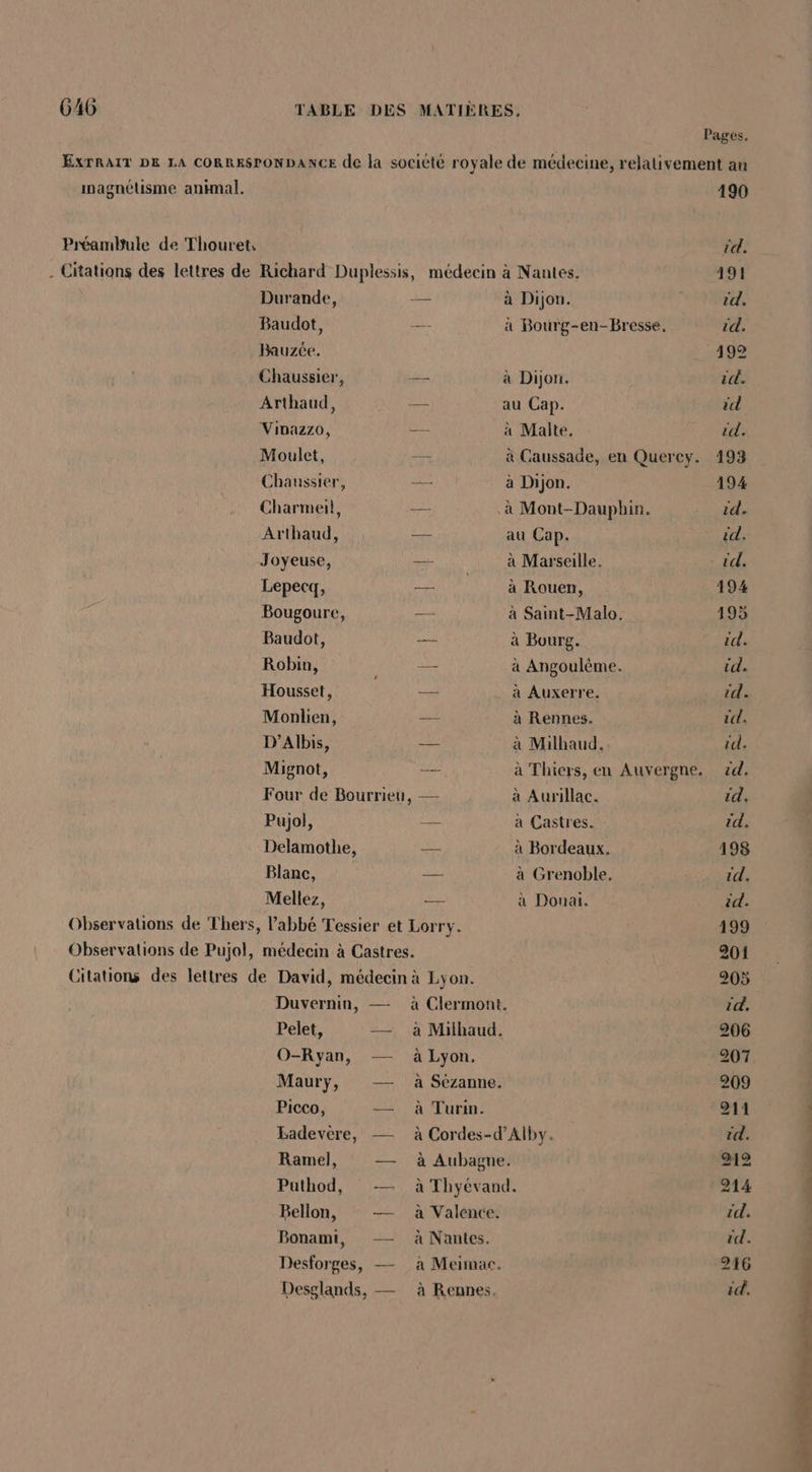 inagnélisme animal. Préamlfule de Thouret, Durande, Baudot, Bauzce. Chaussier, Arthaud, Vinazzo, Moulet, Chaussier, Charmeil, Arthaud, Joyeuse, Lepecq, Bougoure, Baudot, Robin, Housset, Monlien, D’Albis, Mignot, Pujol, Delamothe, Blanc, Mellez, Le à Dijon. 2 à Dijon. — au Cap. von à Malte. — à Dijon. us au Cap. — à Marseille. —— à Rouen, es à Bourg. —— à Auxerre. En à Rennes. — à Milhaud. à Aurillac. ul à Castres. Fee à Douai. Duvernin, — Pelet, = O-Ryan, — Maury, — Picco, — Eadevere, — Ramel, — Puthod, 1: Bellon, — Bonami, — Desforges, — Desglands, — à Clermont. à Milhaud, à Lyon, a Sézanne. à Turin. à Cordes-d'Alby. à Aubagne. à Thyévand. à Valence. à Nantes. a Meimac. à Rennes. 190 td. 191 id. id. 499 ic. id cd.