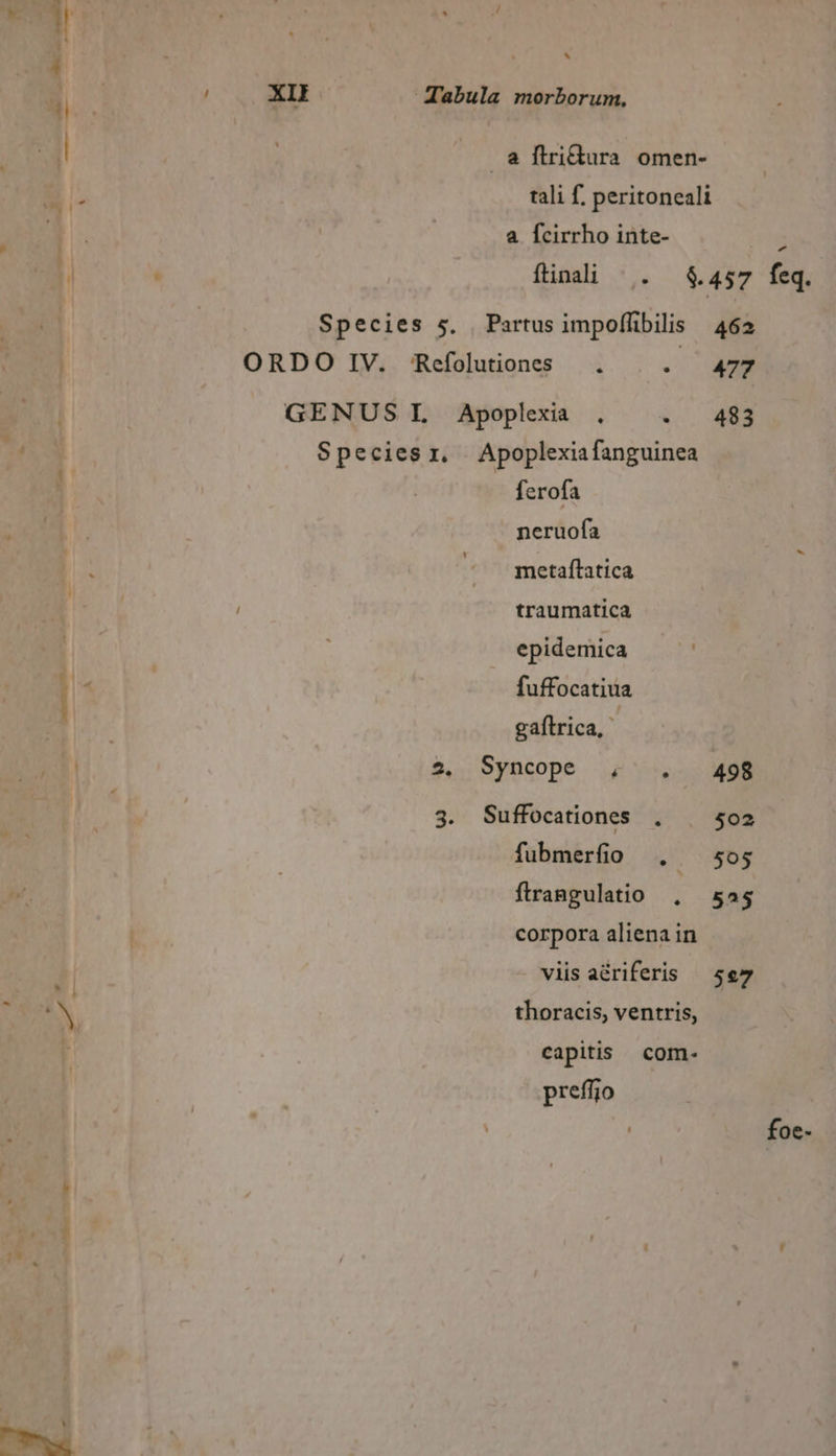 ^ : XII Tabula morborum, 2 | a flri&amp;ura omen- a. tali f. peritoneali 1. a. fcirrho inte- : [ ftinai |. $457 feq. Species 5. | Partus impoffibilis 462 ORDO IV. Refolutiones 20 477 GENUSL Apoplexia : i 483 Speciesrz. Apoplexiafanguinea ferofa neruofa metaftatica : traumatica epidemica 4 fuffocatiua acm Eu ' gaftrica, 3$. Syncope 2/5525: M98 : 3. Suffocationes . 502 fubmerfio dU be flrangulatio , 525 corpora aliena in j viis adriferis — 5e7 N thoracis, ventris, | capitis com- preffjio foe-