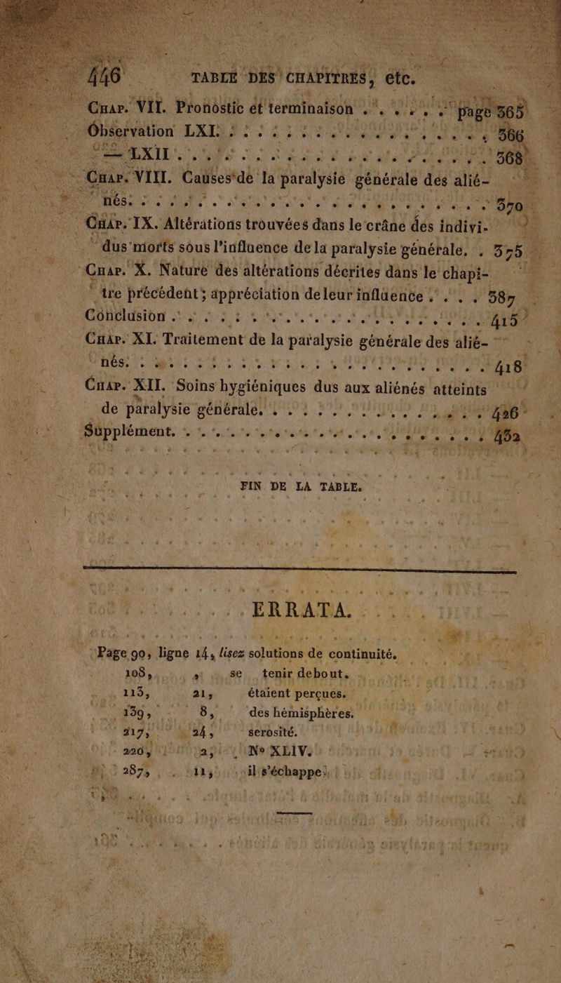 p. VIII. Caüsestde la PMP générale dés alié- à) NN RC RRRRE Et Cr. IX. Altérations trouvées dans le crâne des indivi. | dus: morts sous l'influence de la paralysie générale, r Fra) Gr “X. Nature des altérations décrites dans le chapi- Fe # ‘tre précédent; ik ds de leur inflaence . : a &lt; 58 À Cébustbn SAR RAA Te te et off fl 2 MIS us Crar XL Traitement de la paralysie générale des salé.” He nés. QC SE SE NT OA QE LE LE Li Fast d'u arr ms à ent de paralysie co at DA | Süpplément. CAR RL AR EE POTOET ENT SR À Lx He LA Le L L : + 7 : Li CI L. … * t da à ” ; AN 1e ? NT à # «+ TE è + é ‘ EX l'A: » RON AAA Li Le FIN DE LA TABLE. L : Uri k » À , + + x C! r NE D j sf | re r « r 6 A . te \ “#: ” h à ] + M “ à + À è . 7 ESP è A 4 : (D ’ LUN + 14 as NUR iTe 14 + k à | W'#: è ‘e L à Sa x [ T. # | À £ à LE: | Dr Rte)... ERRAMA SA 1ntne x 1 f ; f j : rh 4 # : ÿ 24 ÿ Jde Ne Ww “Page 90; déve be solutions de continuité, F PACRPOREN | ; 108», , j 9 : : se tenir debout, 1 LE Le #: e L étaient perçues. des hémisphères. | ? DR, : ie ; + L le î à | : #44 ui - serosité. Joë à x À' NeRElvis dde 30 0 À. FATAL &lt; * TP: ‘siEbédheppelit of; disc doc EN 18e  : j : . L LEE LT # { Er à Mi ST sut, FR | FANSEN : &gt; Le “4 ? CA AL LE ETAT Tir \