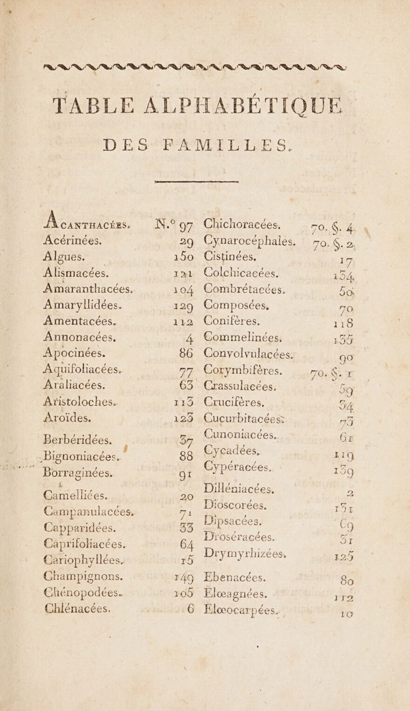 Ame, ÂAcérinées. Algues. Alismacées. Amaranthacées, Amaryllidées. Amentacées, Annonacées, A pocinées. À quifoliacées. Âraliacées. Atistoloches. Aroïdes. Berbéridées. Bignoniacées.. Borre ginées, L Camellices. Capparidées. Caprifoliacées. Cariophyllées. Champignons. Chénopodées. Chlénacées, Chichoracées. Cynarocéphales. Cistinées, Colchicacées. Combrétaeces, Composées, Conifères. Commelinées, Convolvulacées, Corymbifères. Crassulacées. Crucifères, Cucurbitacées: Cunoniacées. Cycadées. Cypéracées, Diéniacées. Dioscorées. Dipsacées, Droséracées. Drymyrhizées, Ebenacées. Élœagnées. Elæocarpées. Le QE. = 1 (eo) ba CN MER OTEETEE © CI End