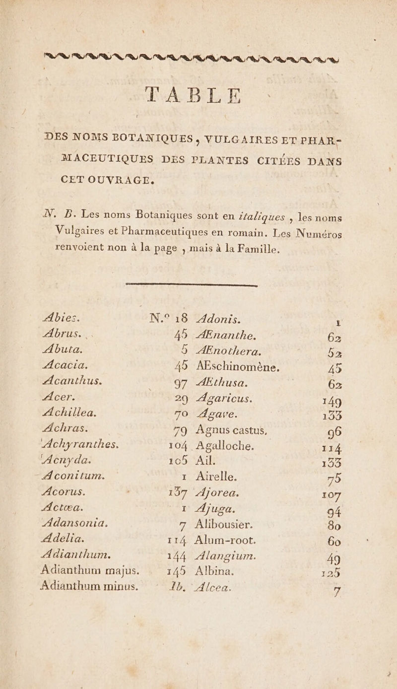 Abies. Abrus. Abuta. Acacia. Acanthus. Æcer. ÆAchillea. Achras. Achyranthes. Acnyda. - Aconitum. ACOrUS. Actæa. Adansonia. Adelia. Adianthum. Adonis. AEnanthe. AEnothera. AEschinomène, AEthusa. Agaricus. Agave. Âgnus castus, Ail. Airelle. /Îjorea. Ajuga. ÂAlibousier. Alum-root. ÆAlangium. Albina.