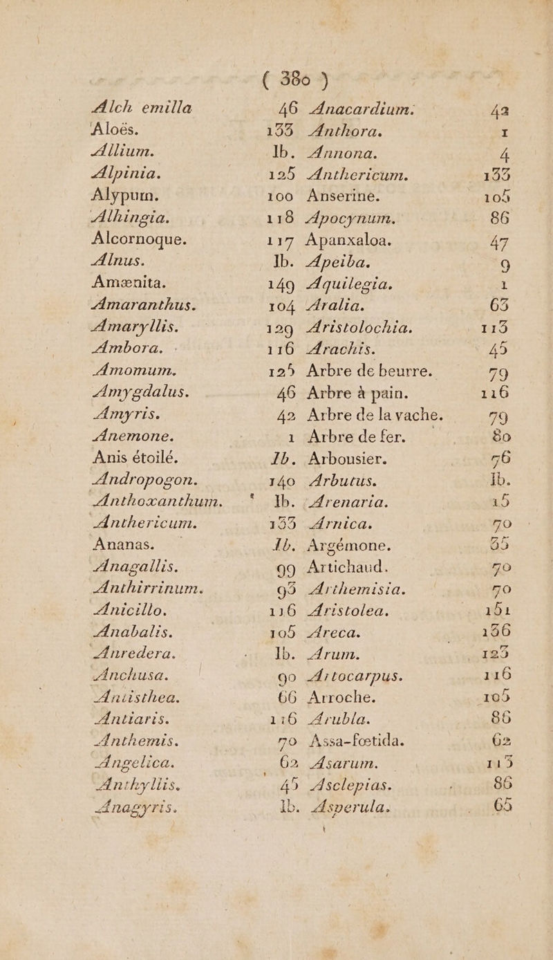 ÆAilch emilla Aloës. Ailium. ÆAlpinia. Alypumn. Alhingia. Alcornoque. Alnus. Amænita. Amaranthus. Amary lis. Ambora. Amomum. /Imygdalus. Amyris. Anemone. Anis étoilé. Ændropogon. Anthoxanthum. _Anthericum. Ananas. Anagallis. Anthirrinum. AMnicillo. Anabalrs. _Anredera. Anchusa. AÆniisthea. Antiaris. _Ænthernis. Angelica. Ænthyllis. ANASYTES. 193 ÆAnthora. Ib. Æ{nnona. 125 Anthericum. 100 Anserine. 118 Apocynum. 117 Apanxaloa. Ib. Æpeiba. 149 ÆAquilegta. 104 Aralia. 116 Ærachis. 46 Arbre à pain. 1 Arbre de fer. Ib. Arbousier. 140 Arbutus. 1b. / Arenaria. 1943 Arnica. Ib. Argémone. 99 Artichaud. 95 Arthermisia. 116 Æristolea. 10 ÆAreca. Ib. Arum. 90 _ÆArtocarpus. 66 Arroche. 1:16 ÆArubla. 70 Assa-fœtida. 62 Asarum. 45 Asclepias. IL. Asperula. t