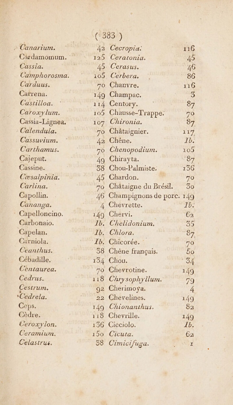 Canari Le … Cardamomum. Cassia. Carduus. Catrena. Castilloa. Caroxylum. Cassia-Li gnea. tendu: Cassuvium. Carthamus. Cajeput. Cassine. ‘æsalpinia. Carlina. Capollin. Cananga. Capelloncino. Carbonaio. Capelan. Carniola. Ceanthus. Cébadille, Centaurea. Cedrus. Cestrum. Cedrela. Ceps. Cèdre. L’eroxy lon. Ceramium. Celastrus. 42 125 70 149 114 105 107 70 42 70 49 38 45 70 46 4 149 1D. Ib. 38 194 70 118 92 22 140 118 150 150 58 Cecropia. Ceratonia. Cerasus. Cerbera, Chanvre. Champac. Centory. Chironia. Châtaignier. Chêne. Chenopodium. Chirayta. Chardon. Chevrette. Chervi. Chelidonium. Chlora. Chicorée. : Chêne français. Chou. Chevrotine. Cherimoÿa. Chevelines. Chionanthus. Chevrille. Cicciolo. Cicuta. Cimicifuga