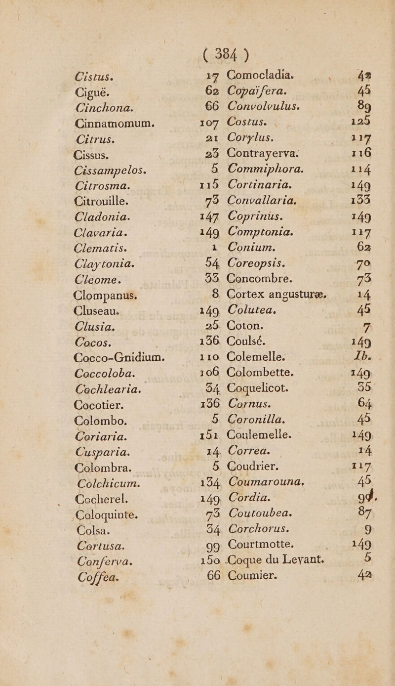 Cistus. Cigué. Cinchona. Cinnamomum. Citrus. Cissus. Cissampelos. Citrosma. Citrouille. Cladonia. Clavaria. Clematis. Clay tonia. Cleome. Clompanus. Cluseau, Clusia. Cocos. Coccoloba. Cochlearia. Cocotier. Colombo. Coriaria. Cusparia. Colombra. Colchicum. Cocherel. Coloquinte. Colsa. Cortusa. Conferva. Coffea. Comocladia. Copaiïfera. Convolvulus. Costus. . Corylus. Contrayerva. Commiphora. Cortinaria. Convallaria. Comptonia. Conium. Coreopsis. Concombre. Cortex angusturæ. Colutea. Coton. Coulsé. Colemelle. Colombette. Cornus. Coronilla. Coulemelle. Coudrier. Coumarouna. Coutoubea. Corchorus. Coumier.