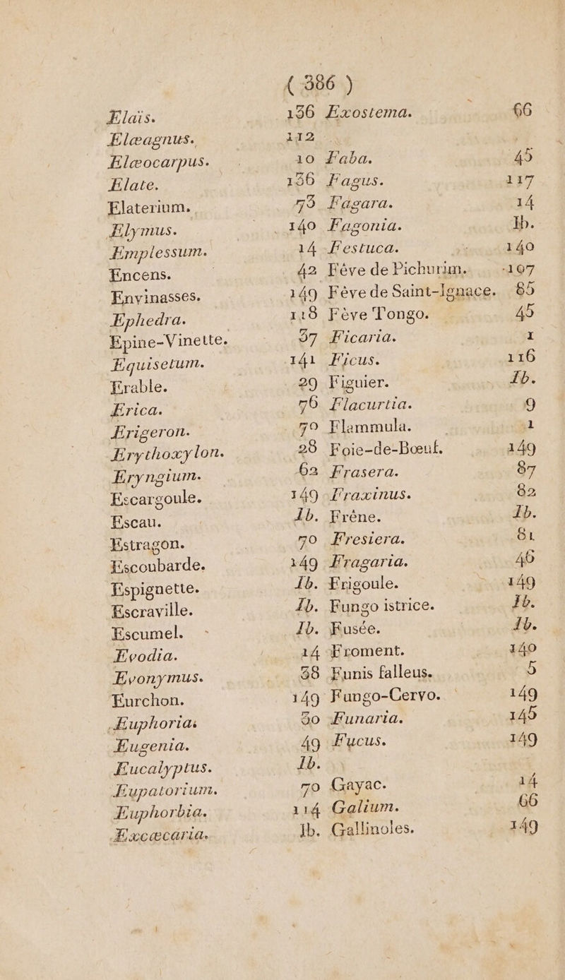 Elais. Elæagnus. ÆElæocarpus. FÉlate. Elaterium., ÆElymus. Emplessun. Encens. | Envinasses. Ephedra. Equisetum. Ereble. Æ£rica. Érigeron. Lrythoxy lon. Eryngium. Eccargoule. Escau. Estragon. Escoubarde. Espigaette. Escraville. Escumel. ÆEvodia. Evonymus. Eurchon. Æ uphorid ÆEugenia. ÆEucalyptus. ÆEupatorium. Euphorbie. Excæcaria 136 ÆExostema. Faba. Fagus. J'agara. Fagontia. Festuca. Fève de Pichurm. Fève Tongo. Ficaria. Ficus. Figuier. Flacurtia. Flammula. | Foie-de-Bœuf, Frasera. l'raxinus. Fresiera. 4 ragari a. Fusée. Froment. Funis falleus. Fungo-Cervo. Funaria. Fucus. Gayac. Galium. Gallinoles.